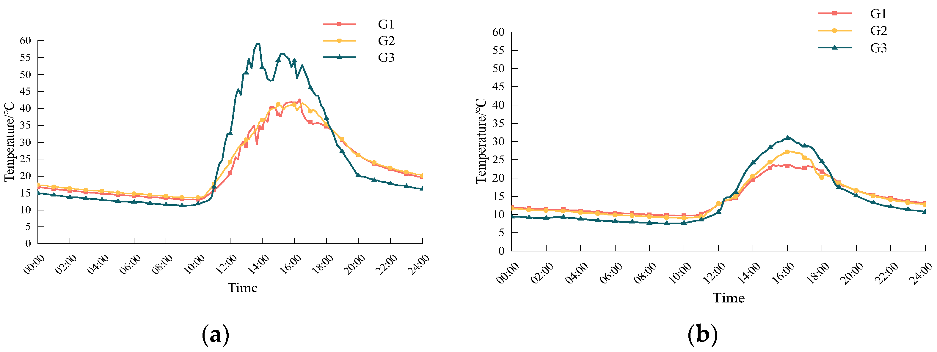 Agriculture 13 00306 g008