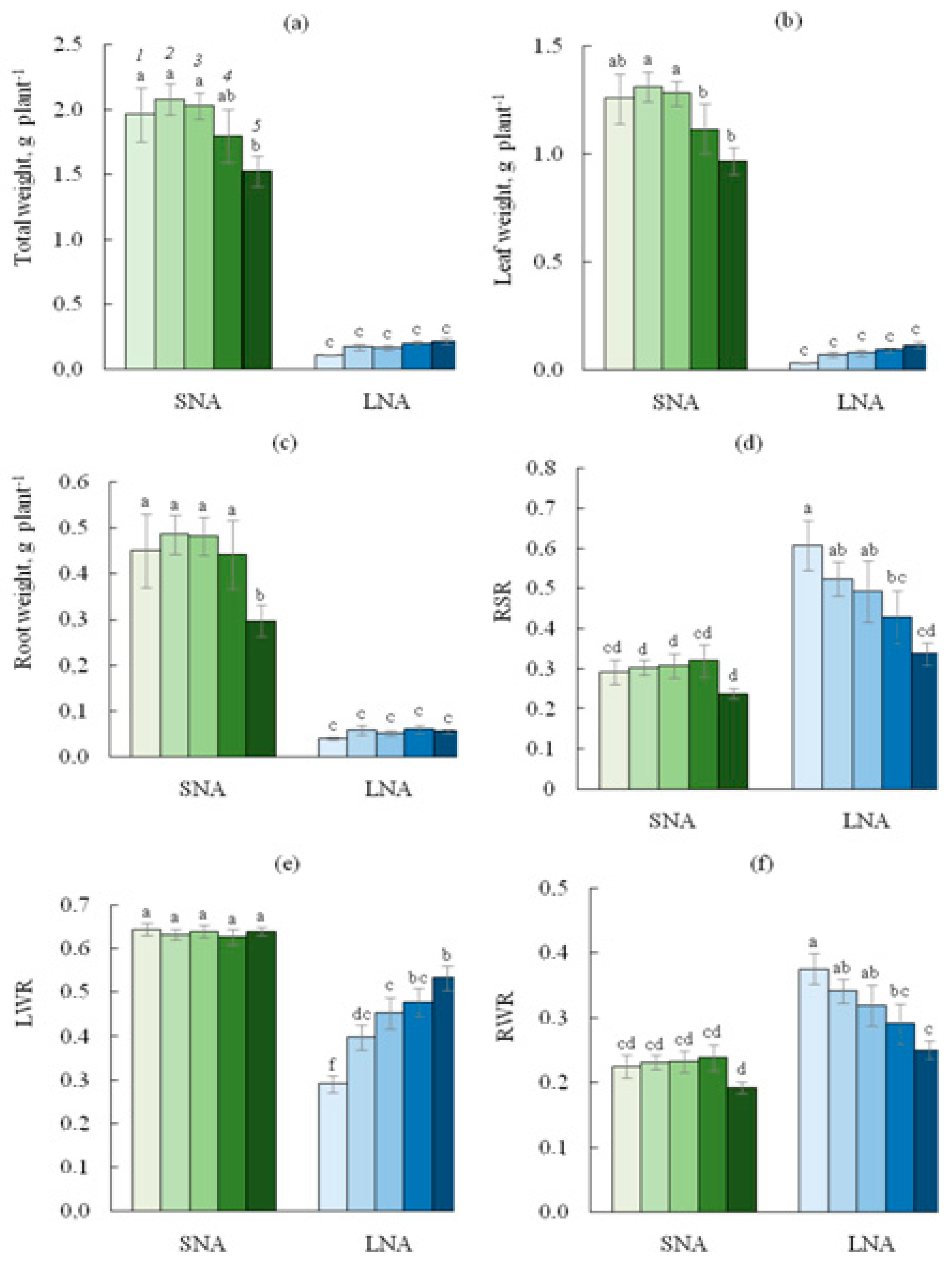 Agriculture 13 00307 g001