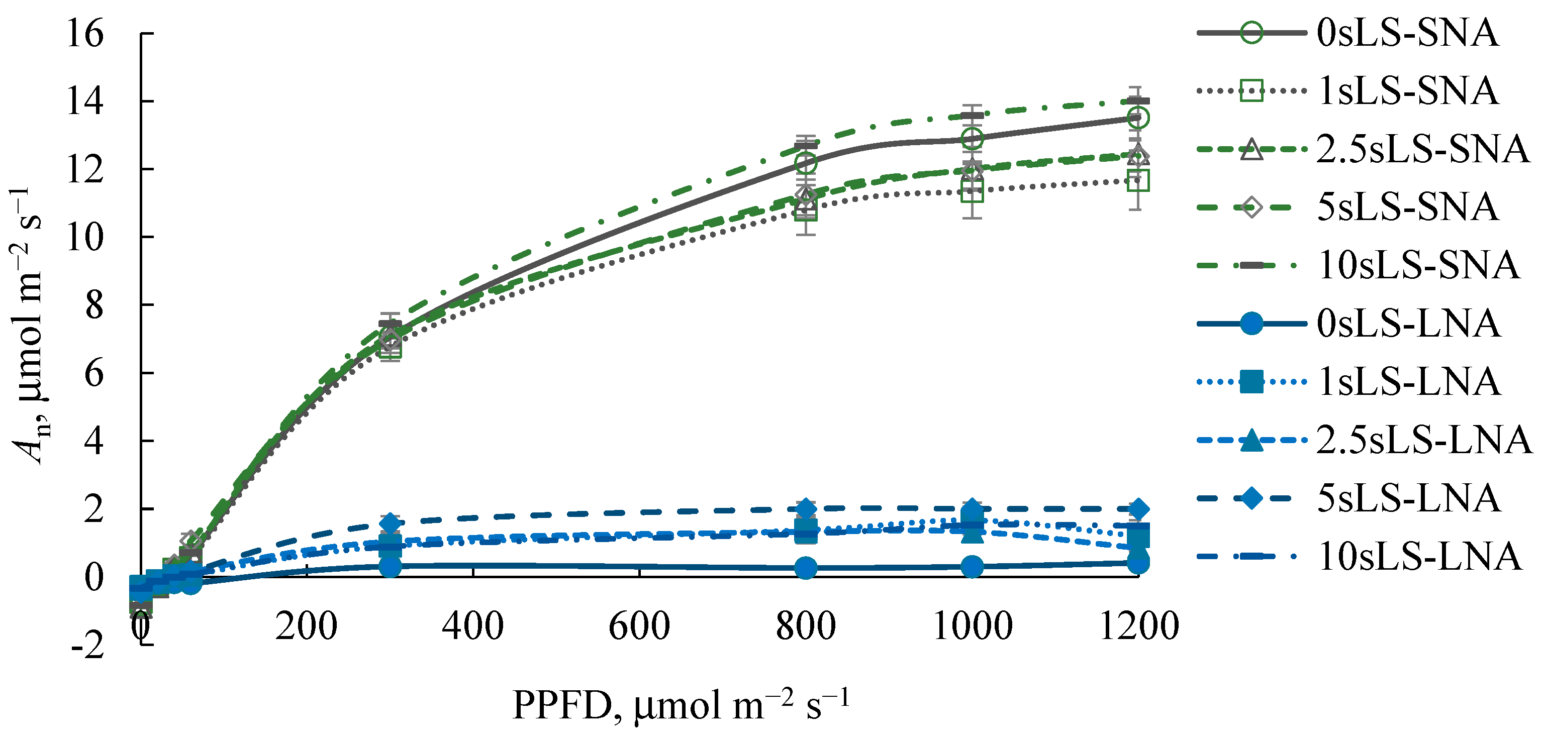 Agriculture 13 00307 g003