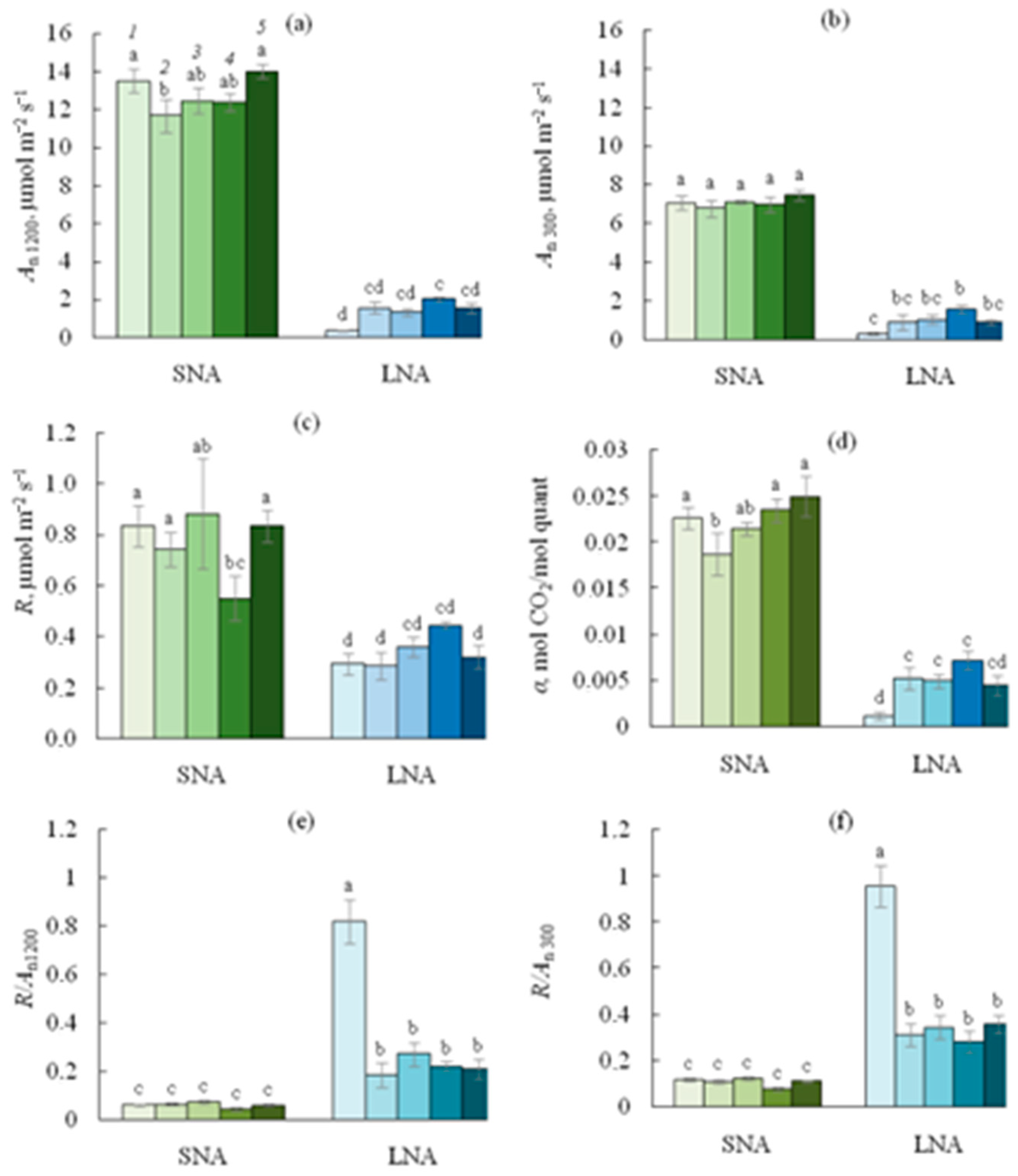 Agriculture 13 00307 g004