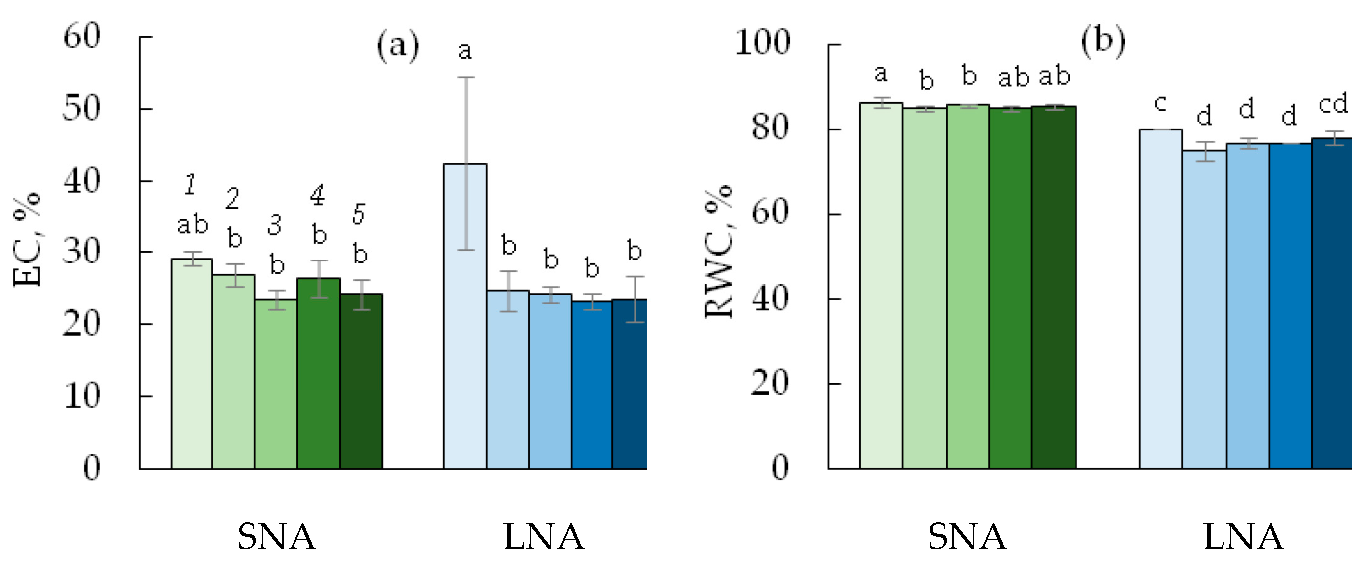 Agriculture 13 00307 g005