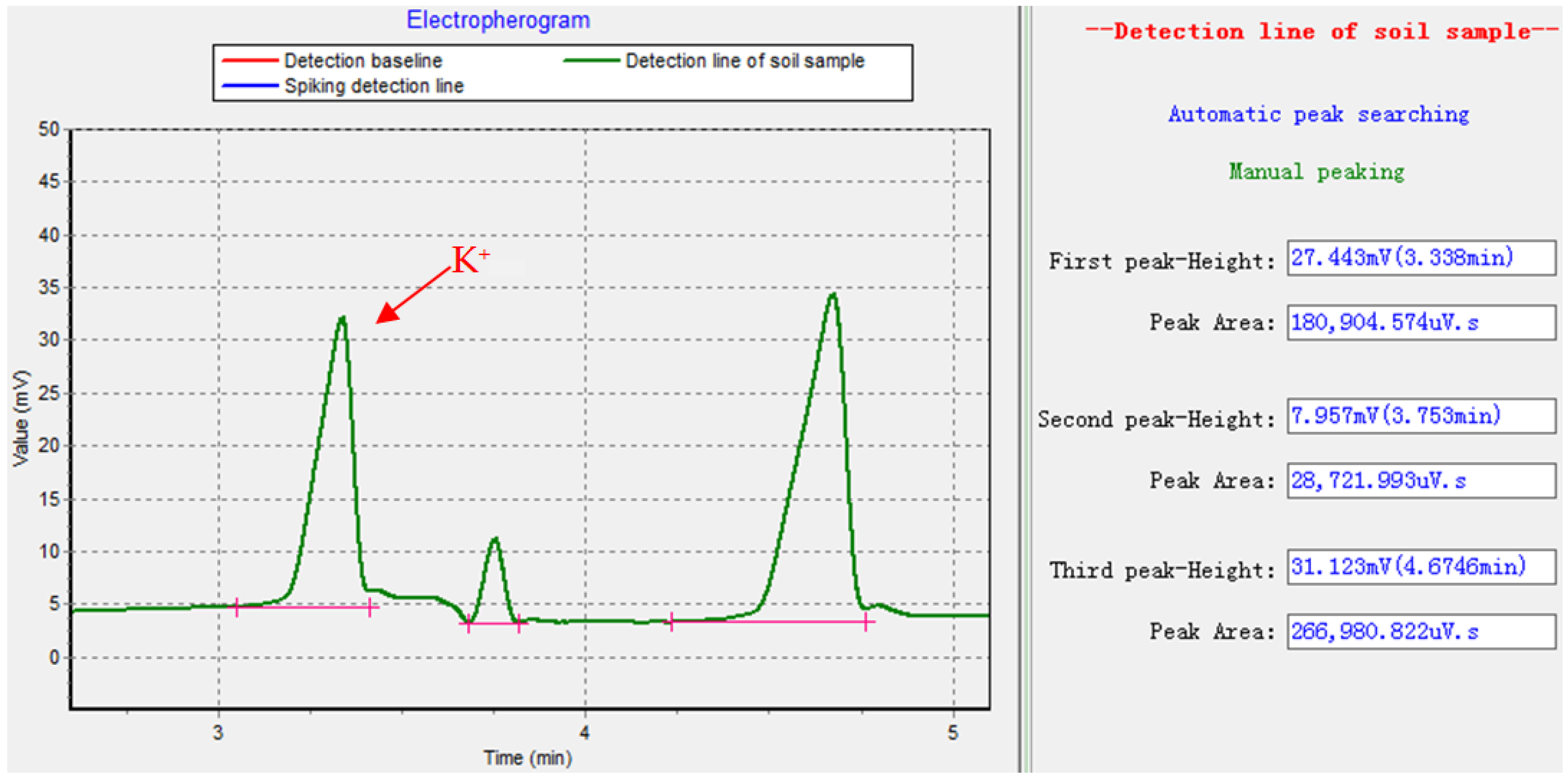 Agriculture 13 00313 g004 Agriculture 13 00313 g004