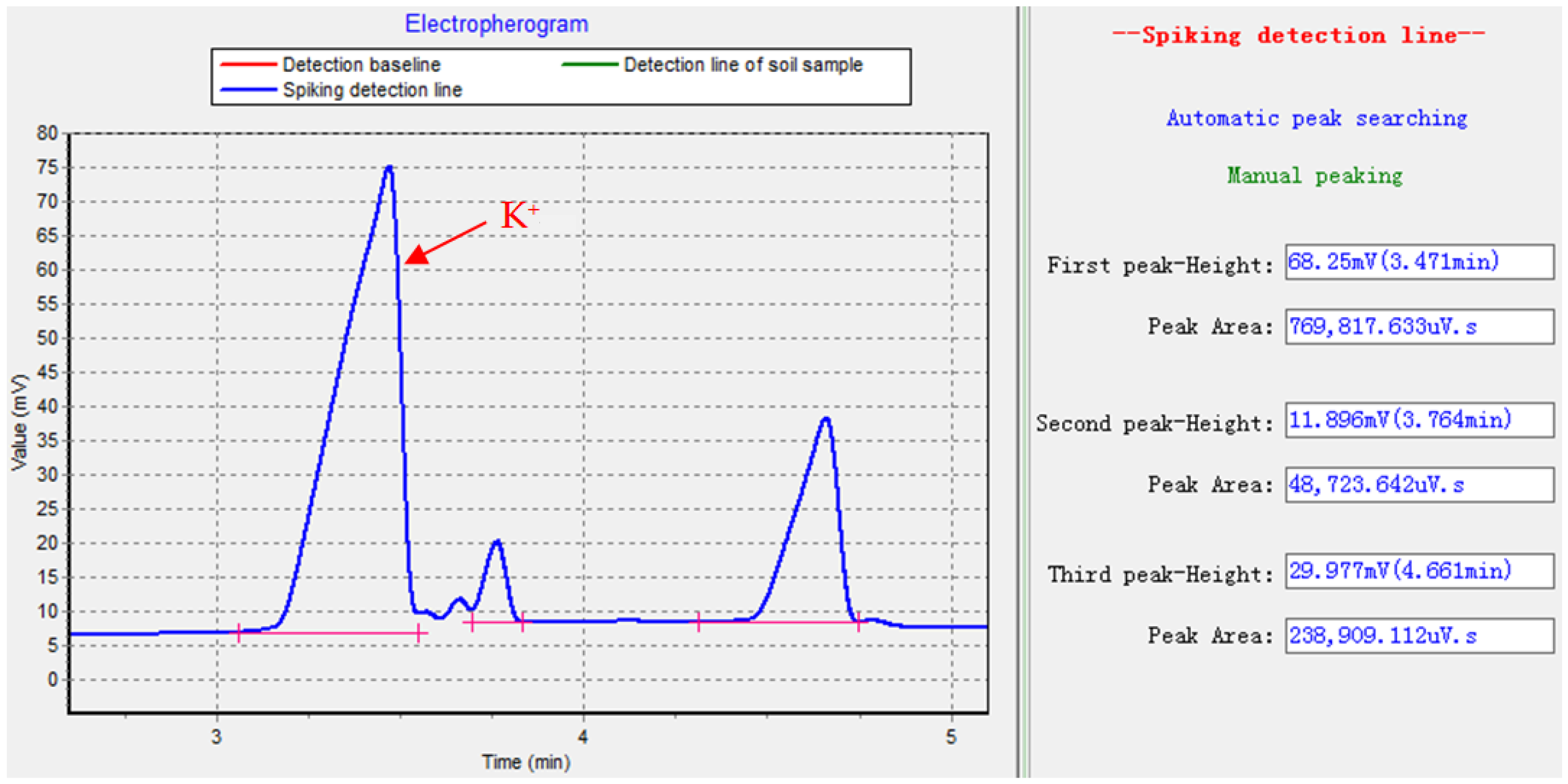 Agriculture 13 00313 g005 Agriculture 13 00313 g005
