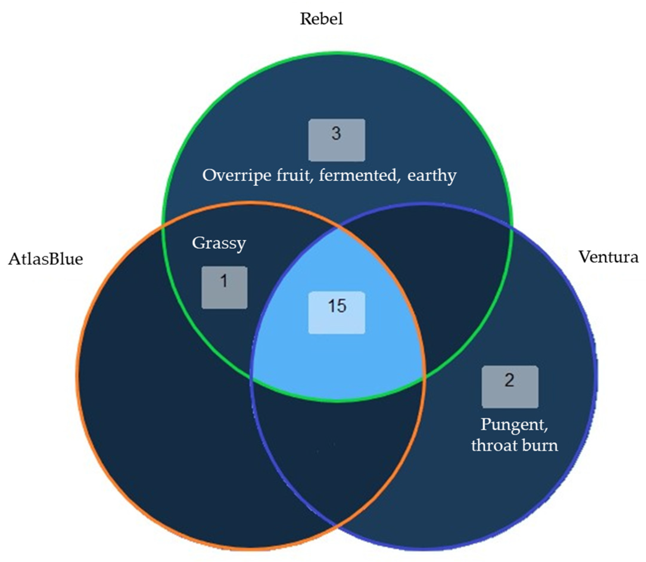 Agriculture 13 00314 g002 Agriculture 13 00314 g002