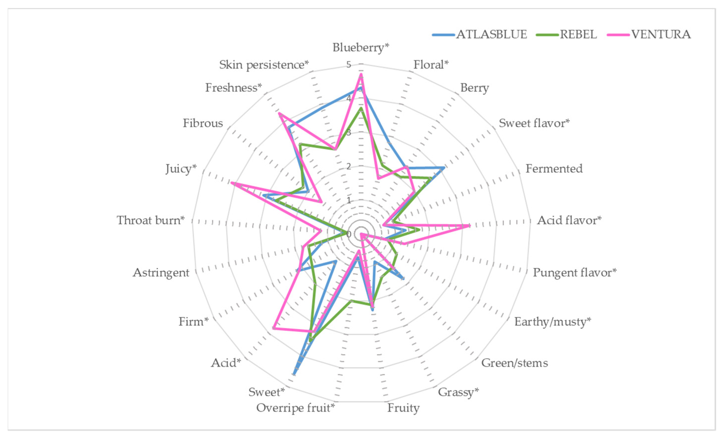 Agriculture 13 00314 g003 Agriculture 13 00314 g003