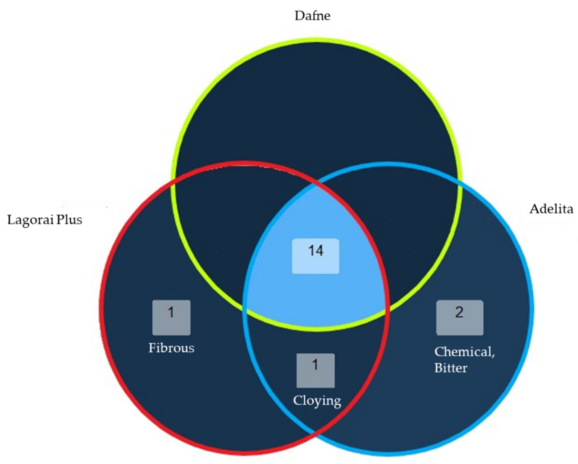 Agriculture 13 00314 g004 Agriculture 13 00314 g004