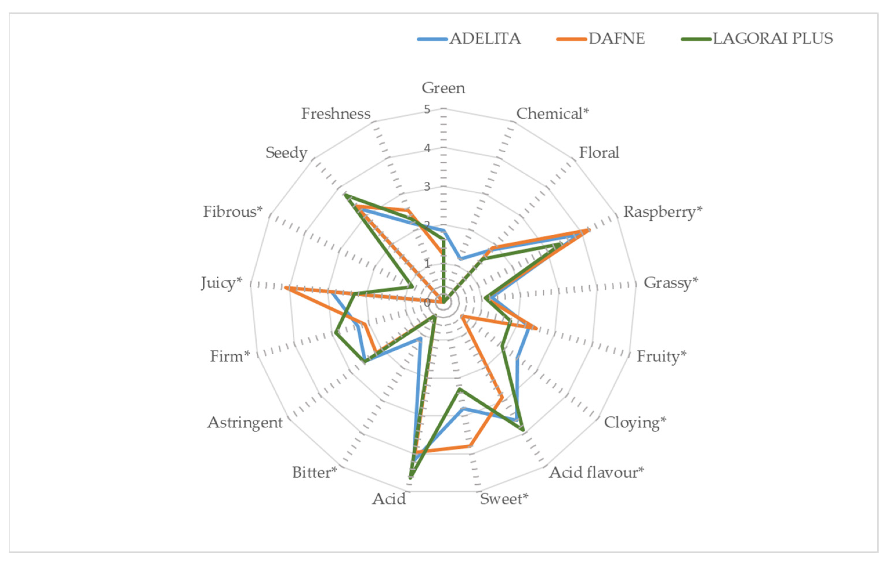Agriculture 13 00314 g005 Agriculture 13 00314 g005