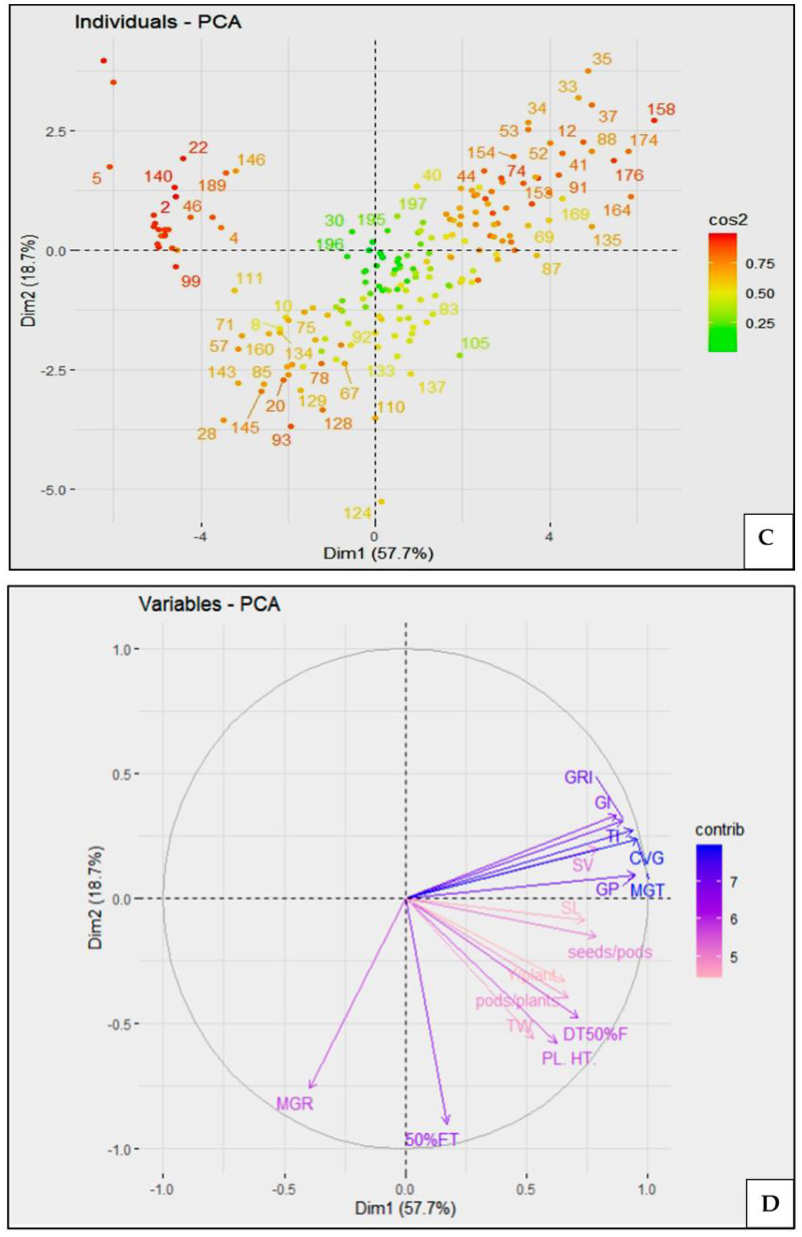 Agriculture 13 00315 g003b