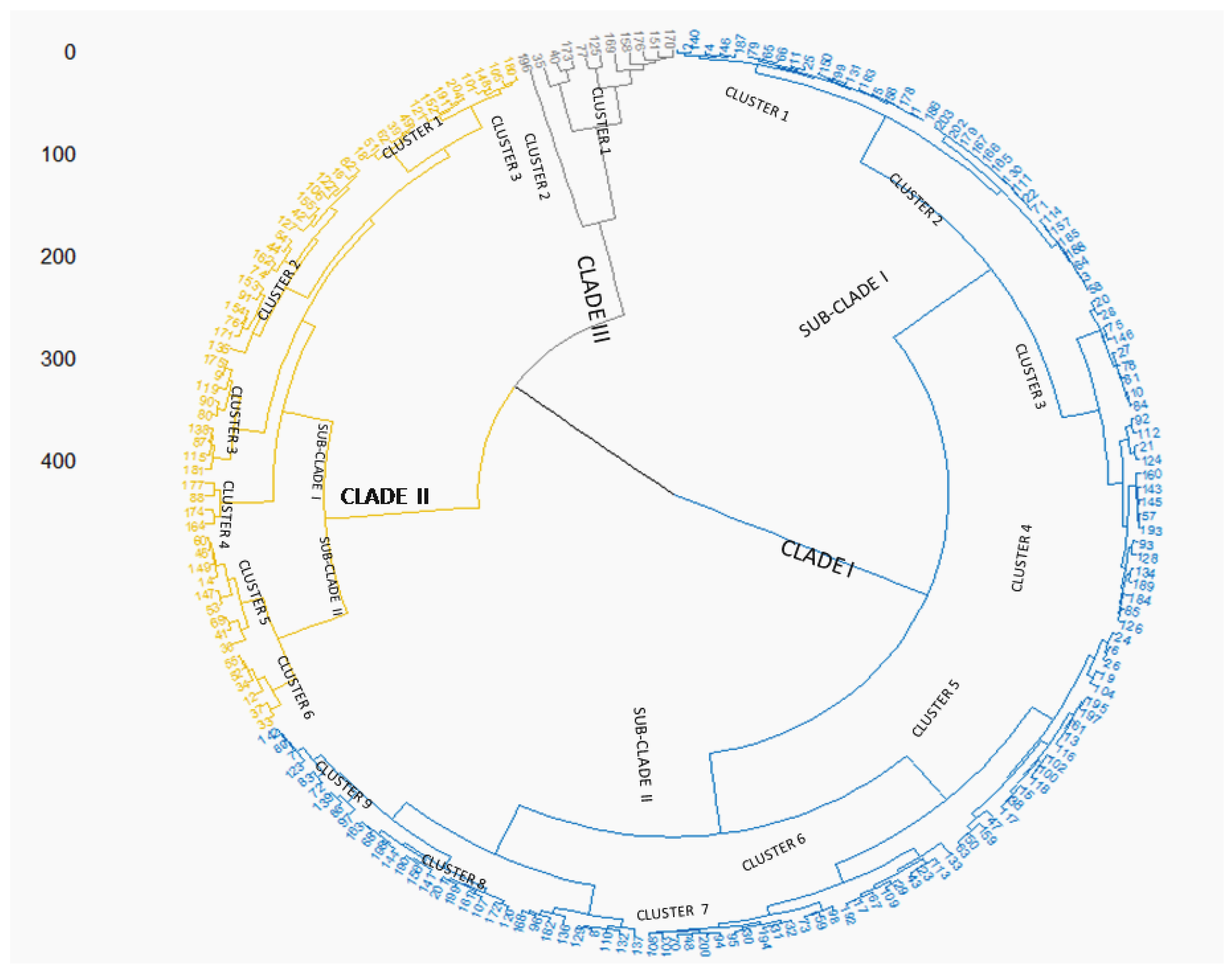 Agriculture 13 00315 g004