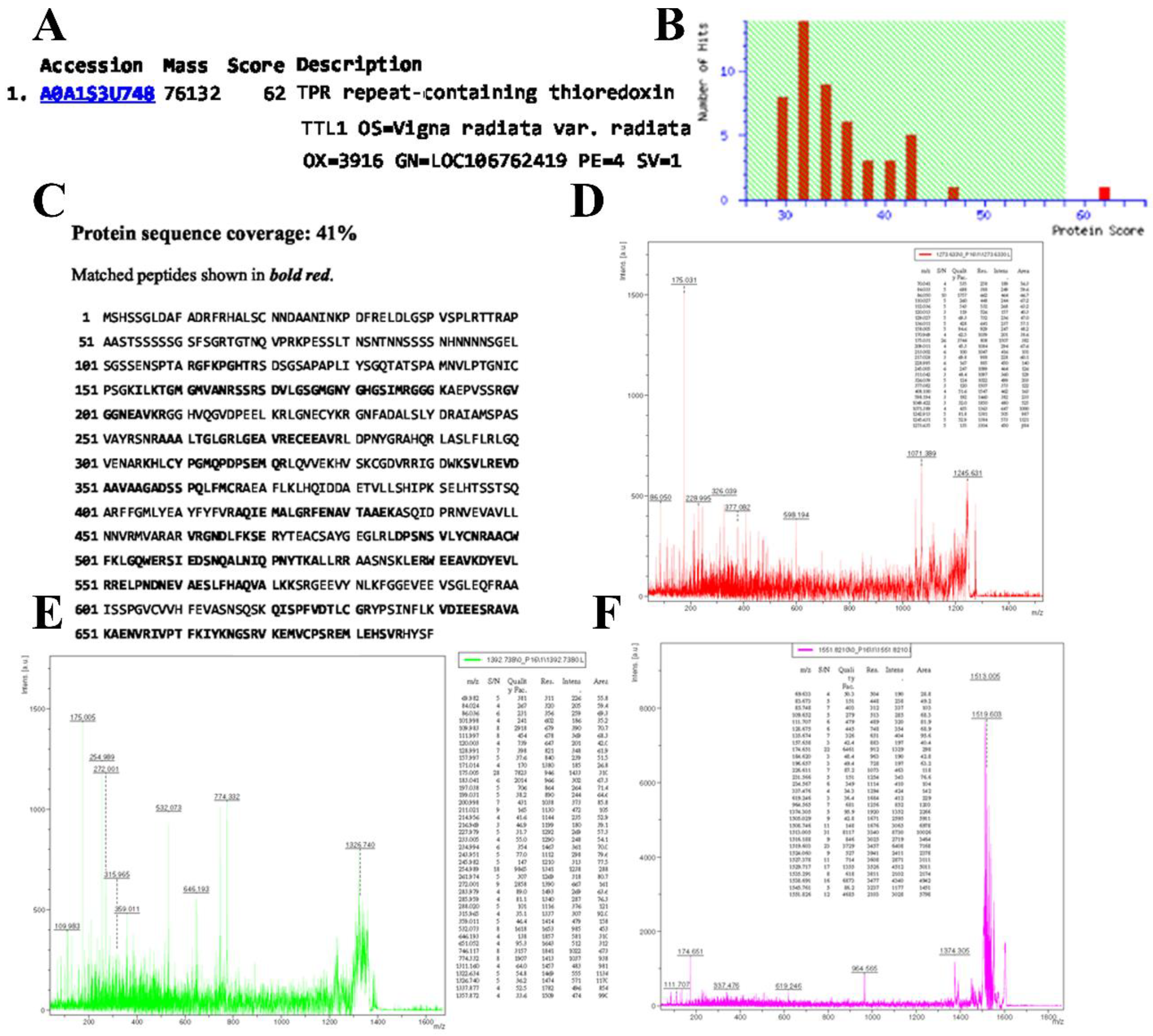 Agriculture 13 00315 g008