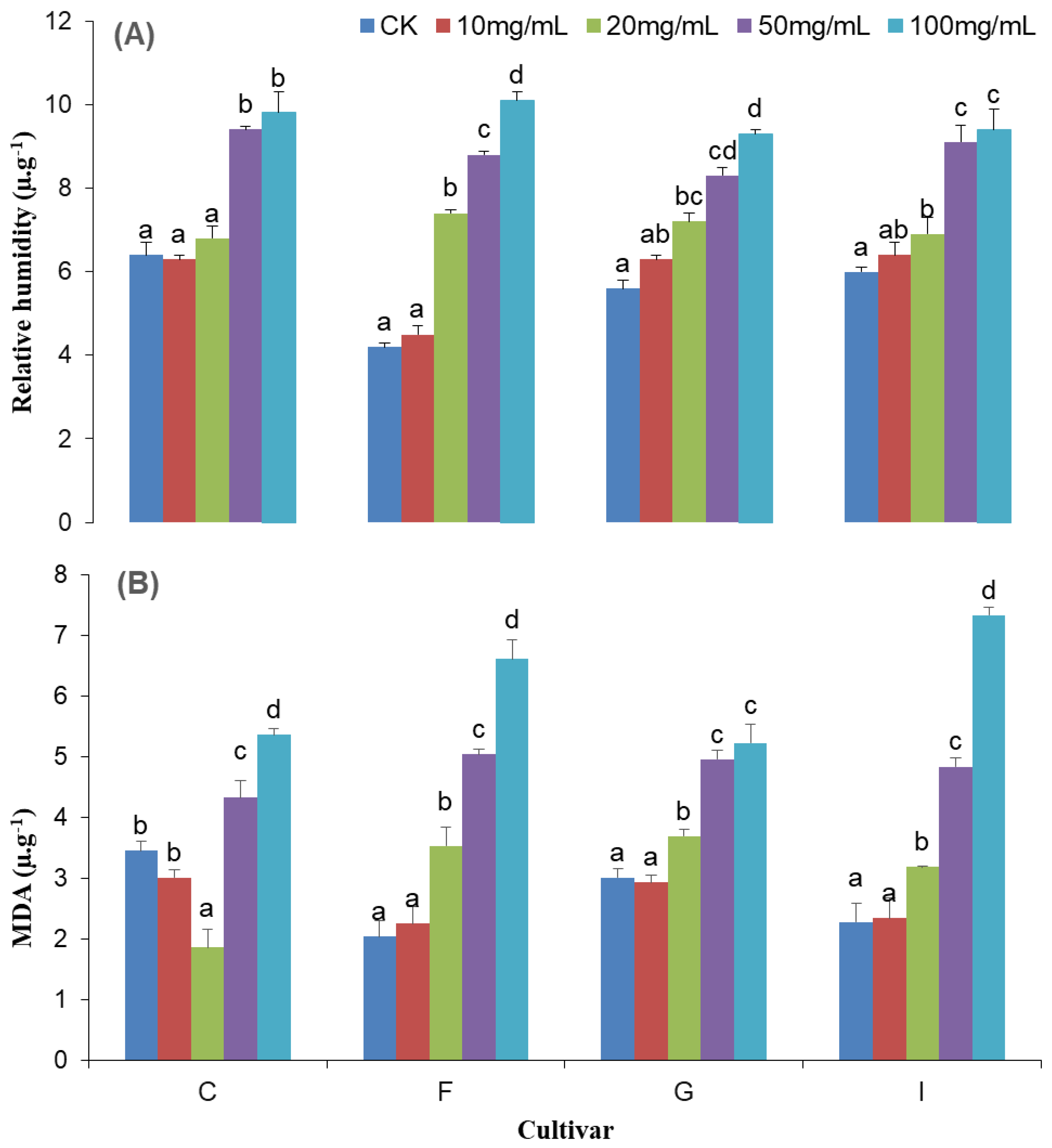 Agriculture 13 00317 g001 Agriculture 13 00317 g001
