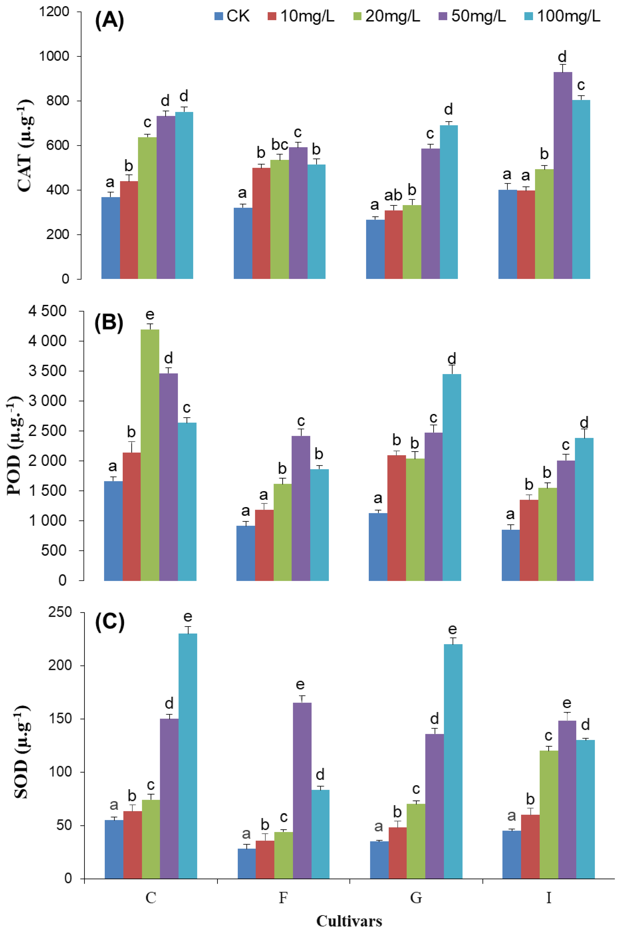 Agriculture 13 00317 g002 Agriculture 13 00317 g002