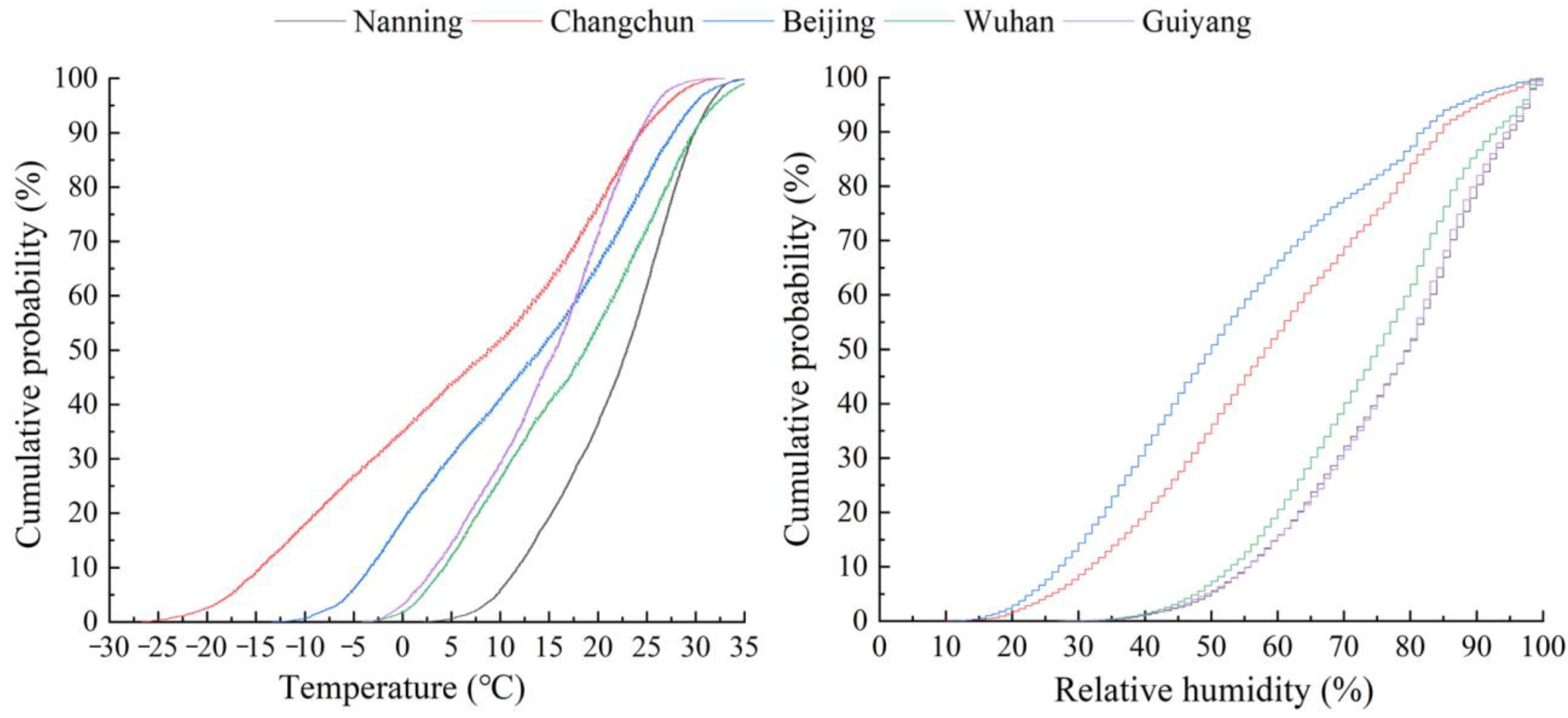 Agriculture 13 00319 g002 Agriculture 13 00319 g002