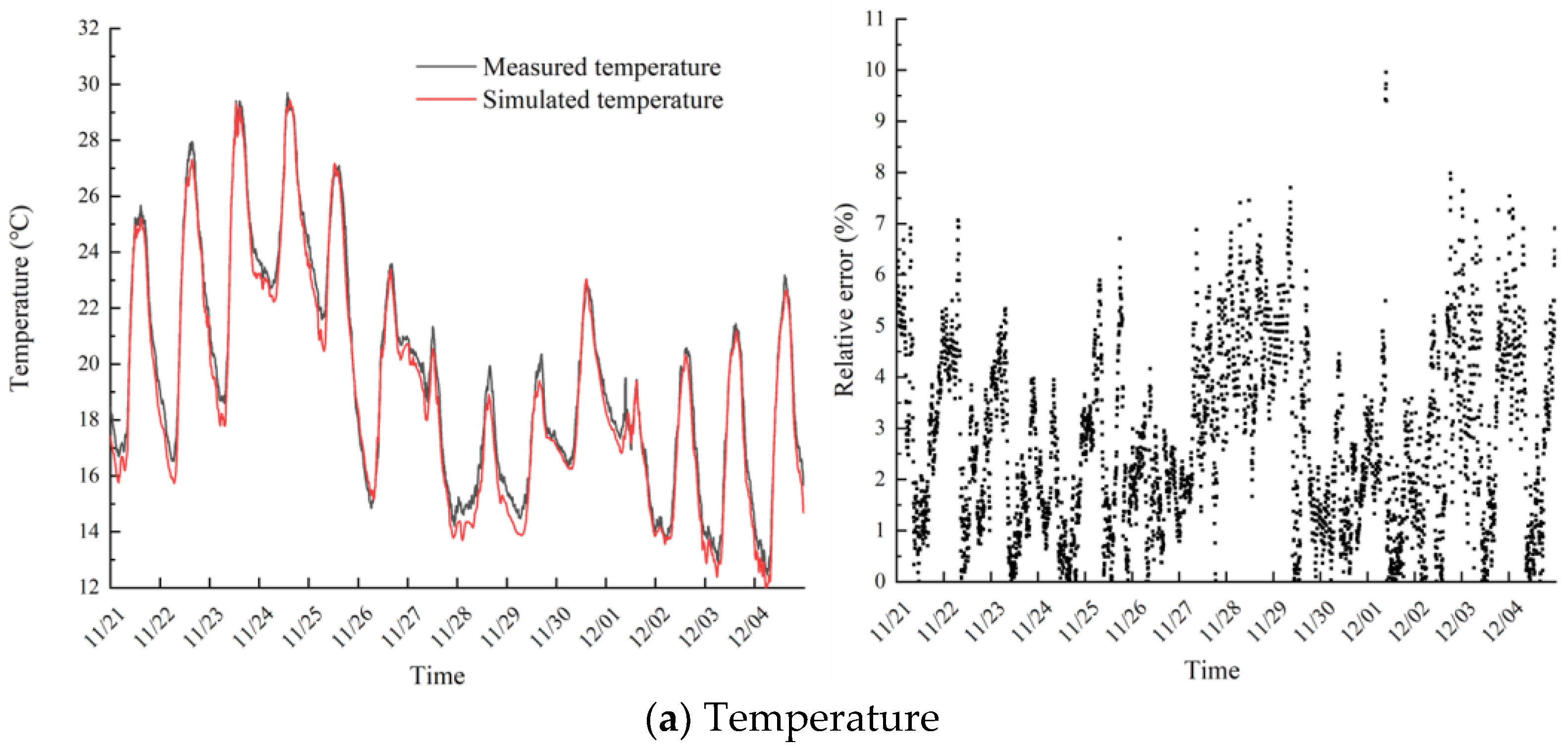 Agriculture 13 00319 g004a Agriculture 13 00319 g004a