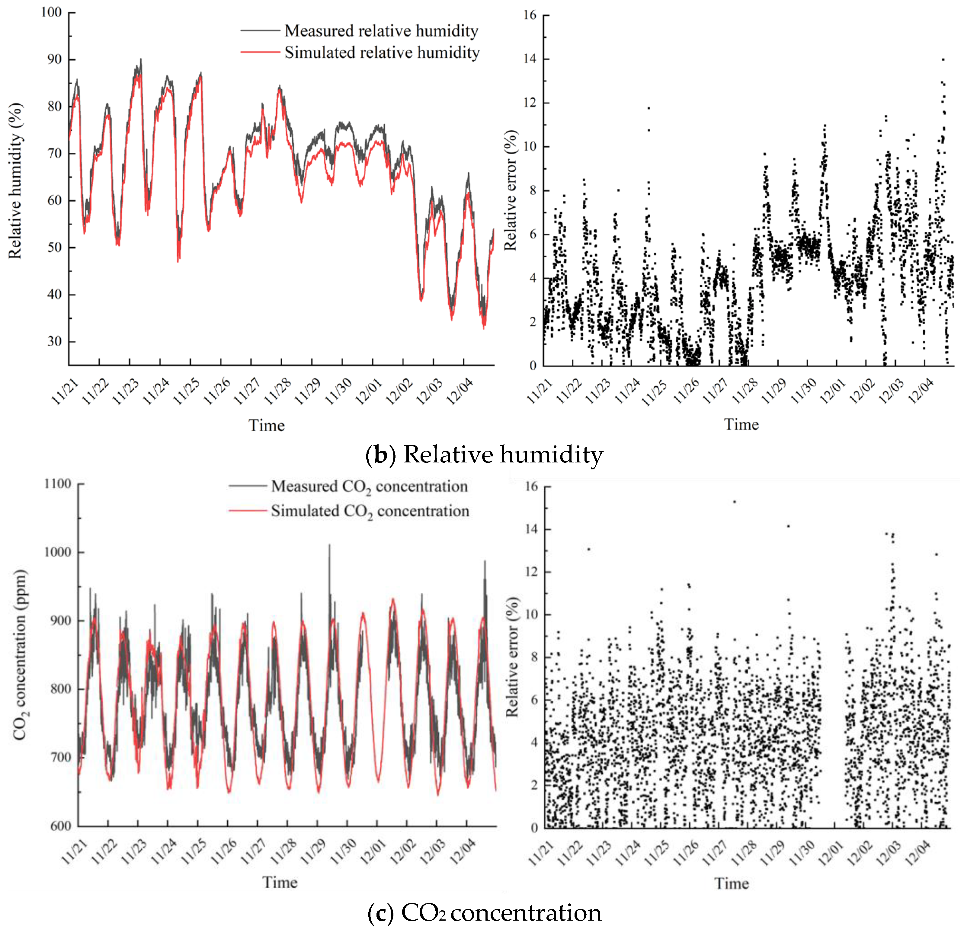 Agriculture 13 00319 g004b Agriculture 13 00319 g004b