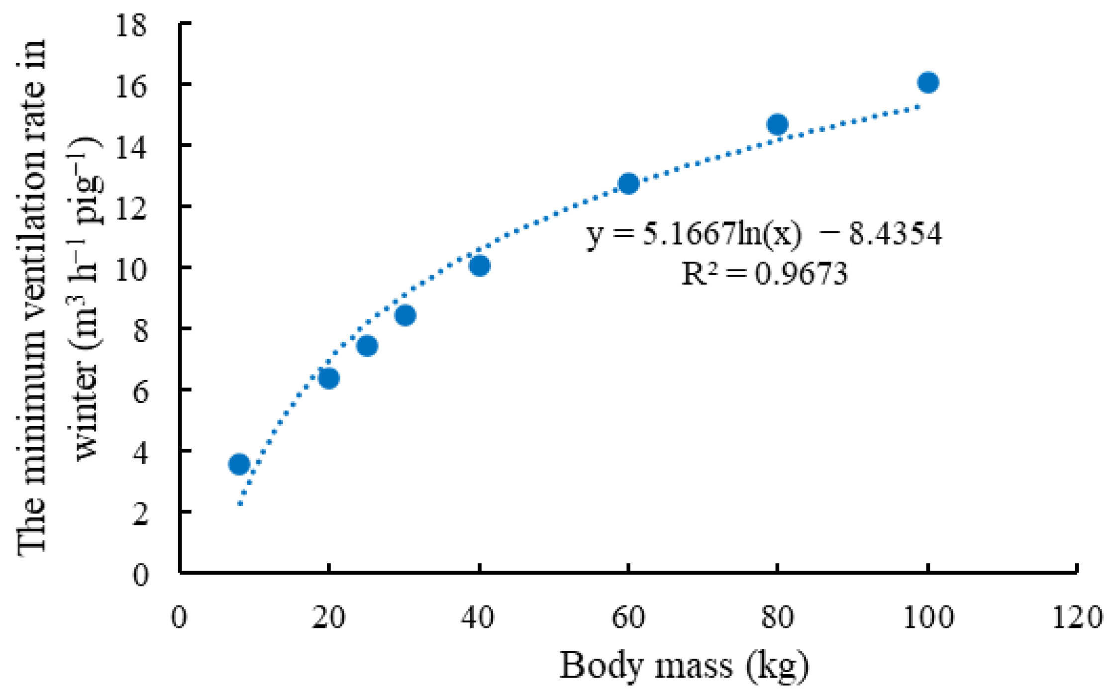 Agriculture 13 00319 g005 Agriculture 13 00319 g005
