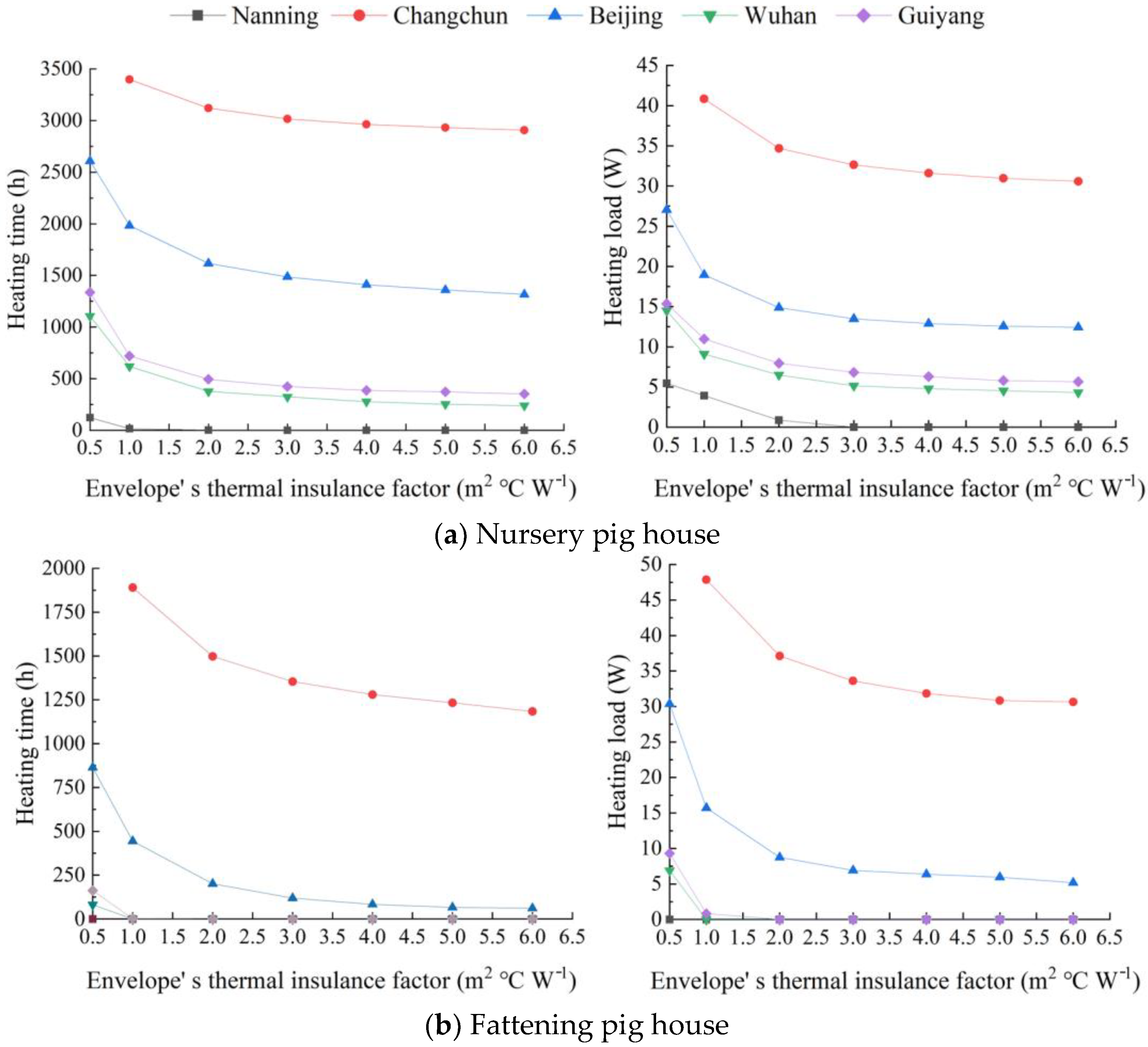 Agriculture 13 00319 g006 Agriculture 13 00319 g006