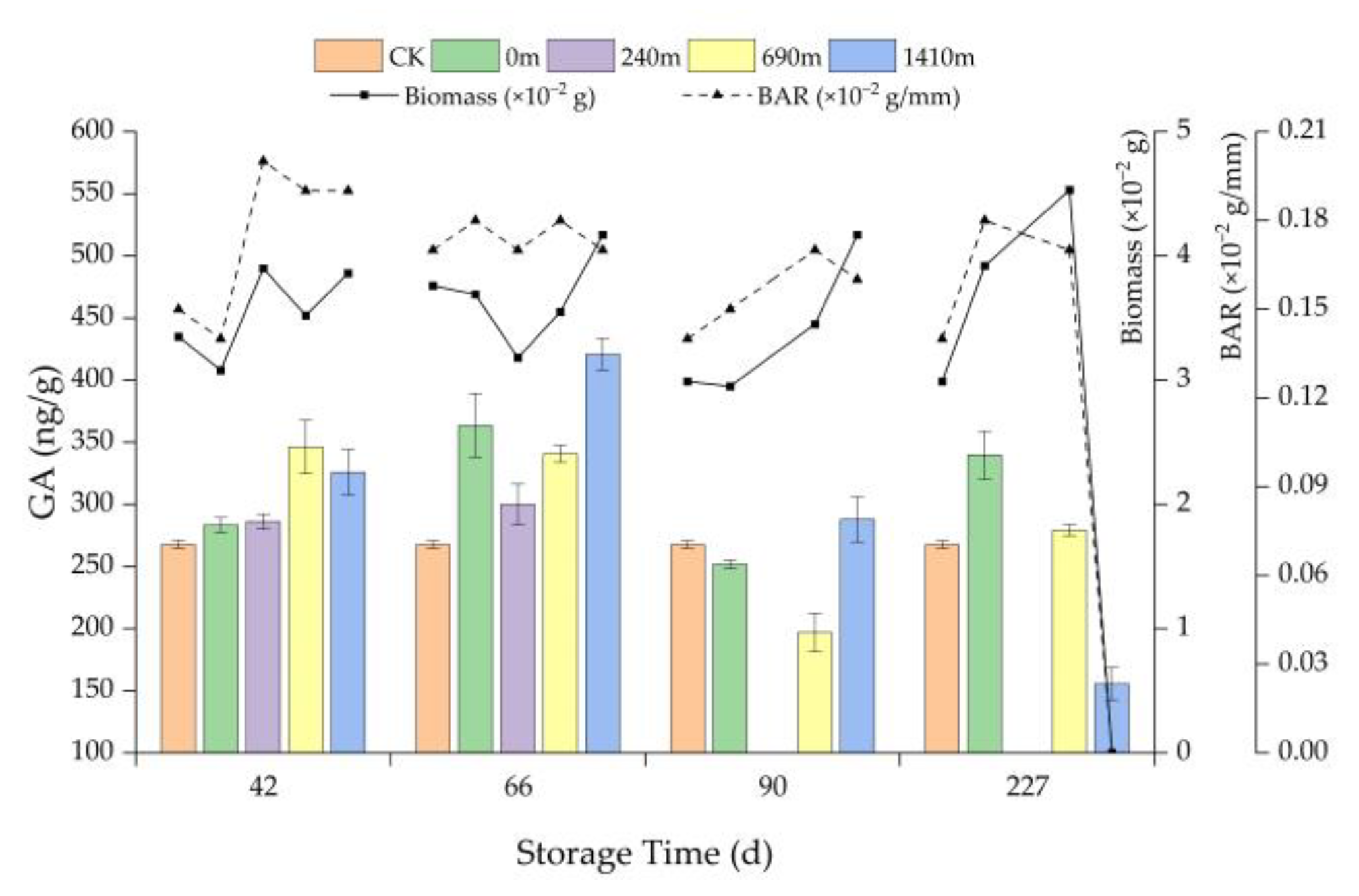 Agriculture 13 00320 g006
