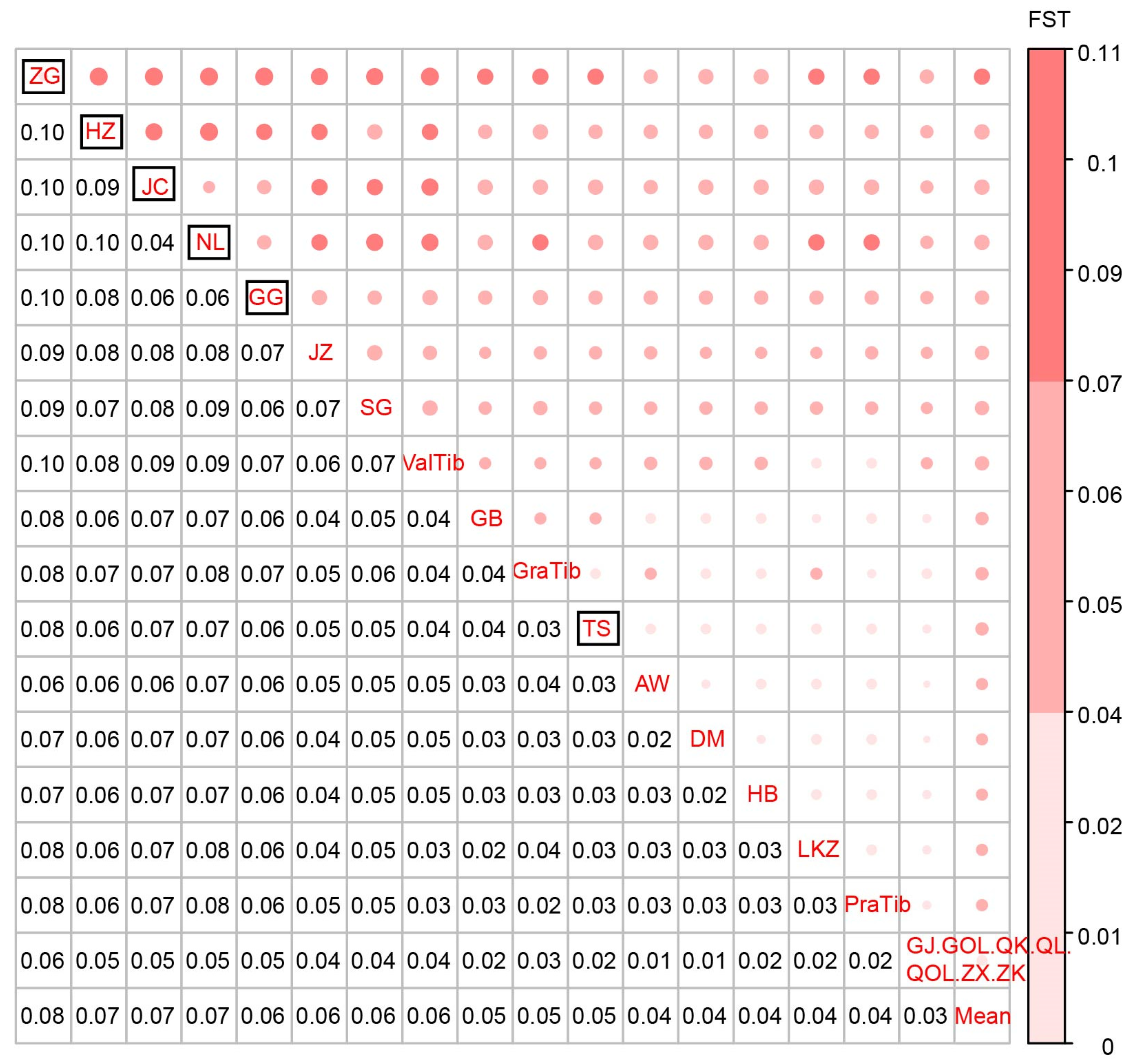Agriculture 13 00322 g003 Agriculture 13 00322 g003