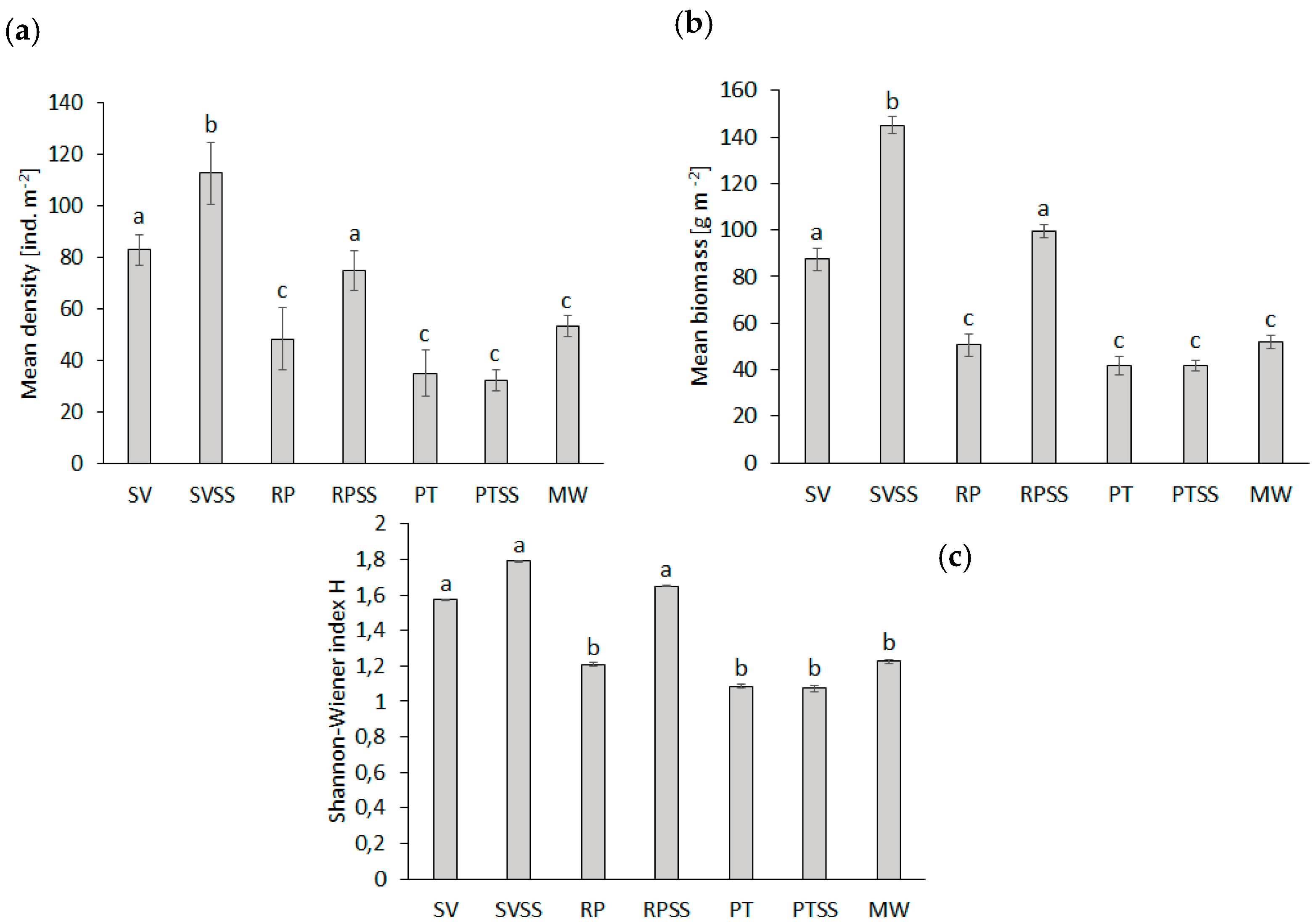 Agriculture 13 00323 g001 Agriculture 13 00323 g001