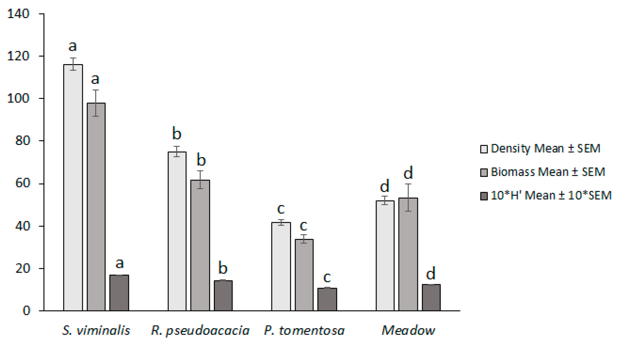 Agriculture 13 00323 g003 Agriculture 13 00323 g003