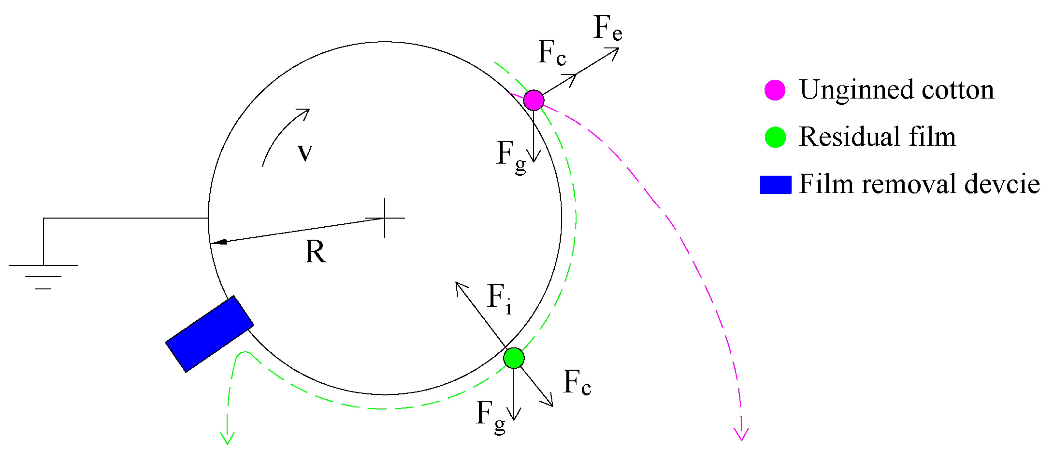 Agriculture 13 00324 g005 Agriculture 13 00324 g005
