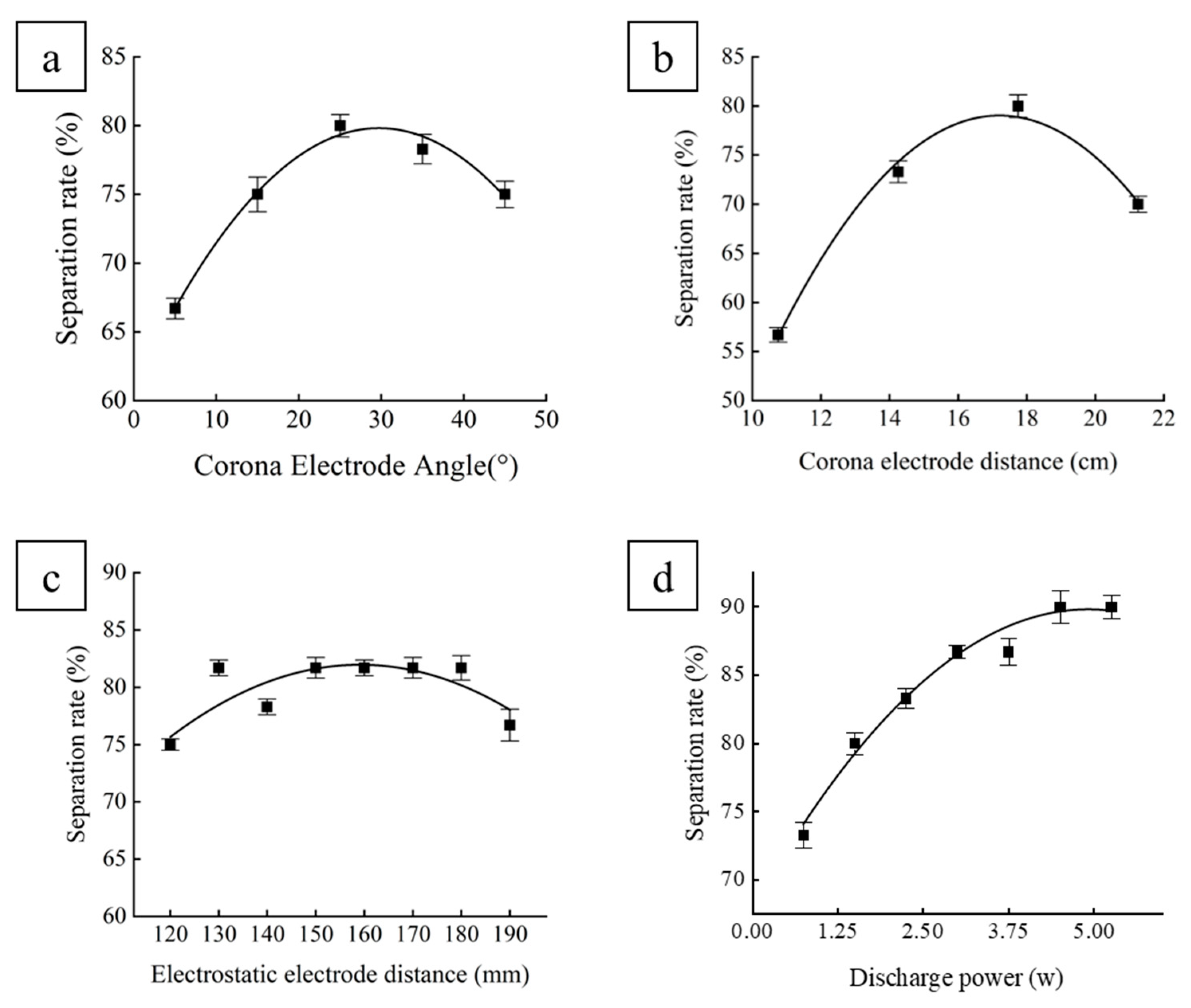 Agriculture 13 00324 g007 Agriculture 13 00324 g007