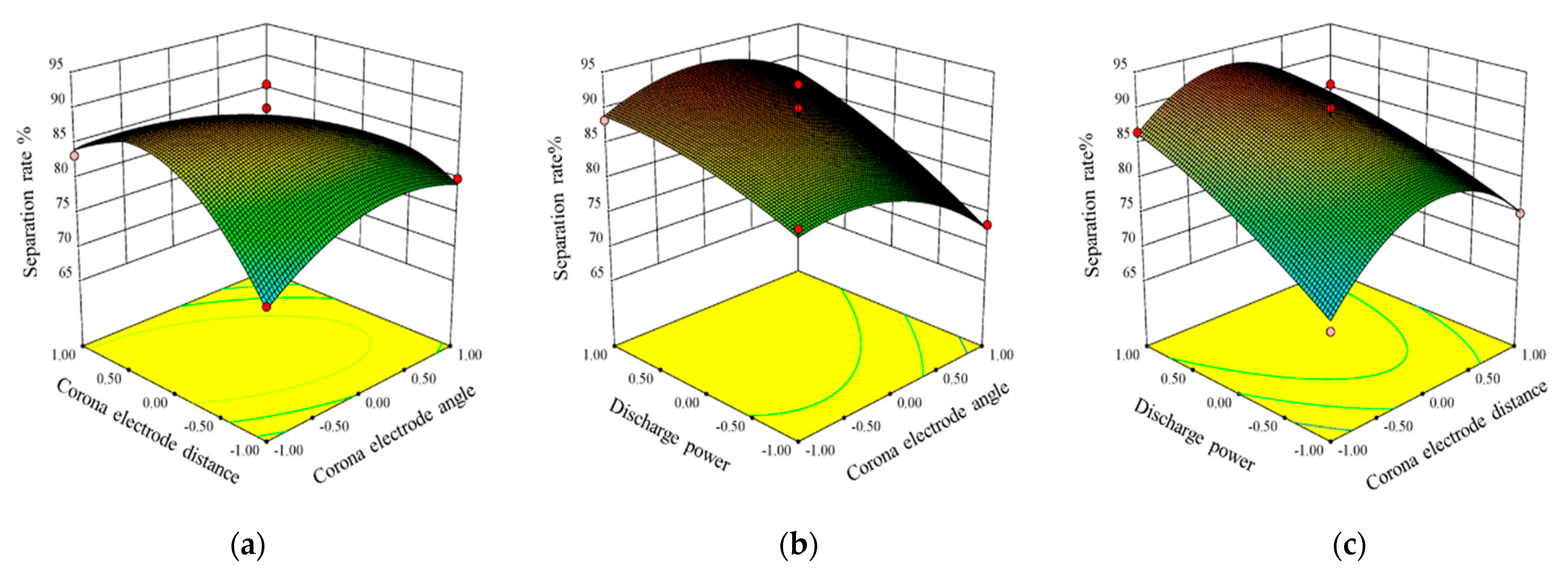 Agriculture 13 00324 g008 Agriculture 13 00324 g008