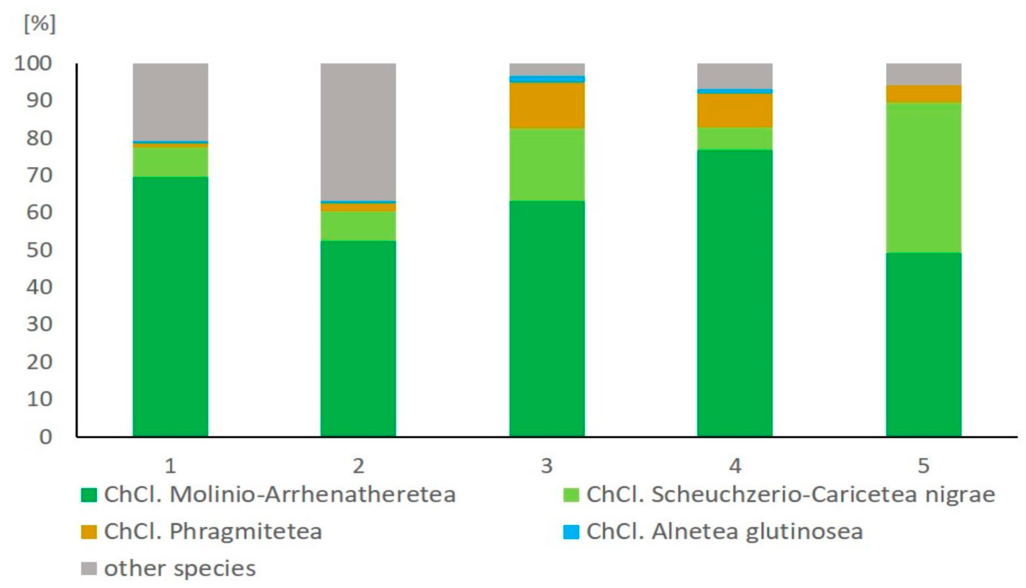 Agriculture 13 00325 g003 Agriculture 13 00325 g003