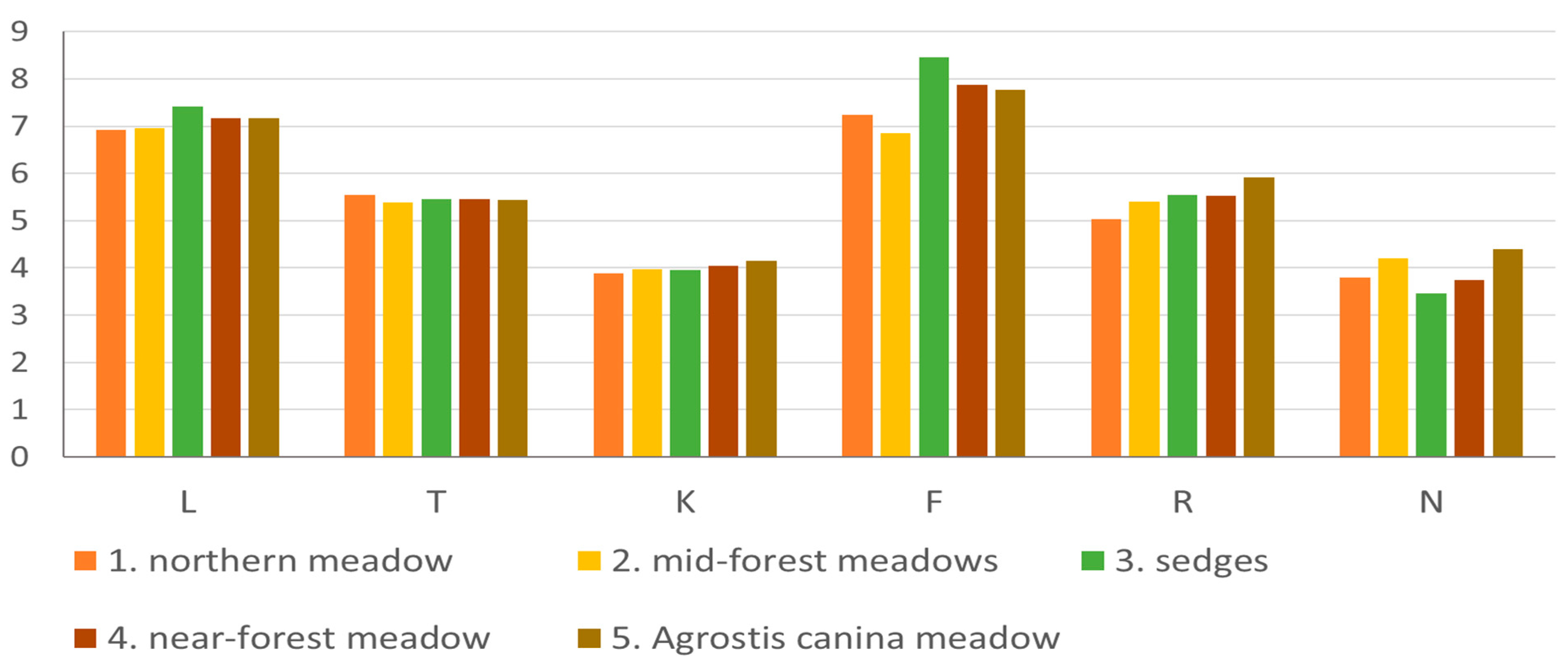 Agriculture 13 00325 g004 Agriculture 13 00325 g004