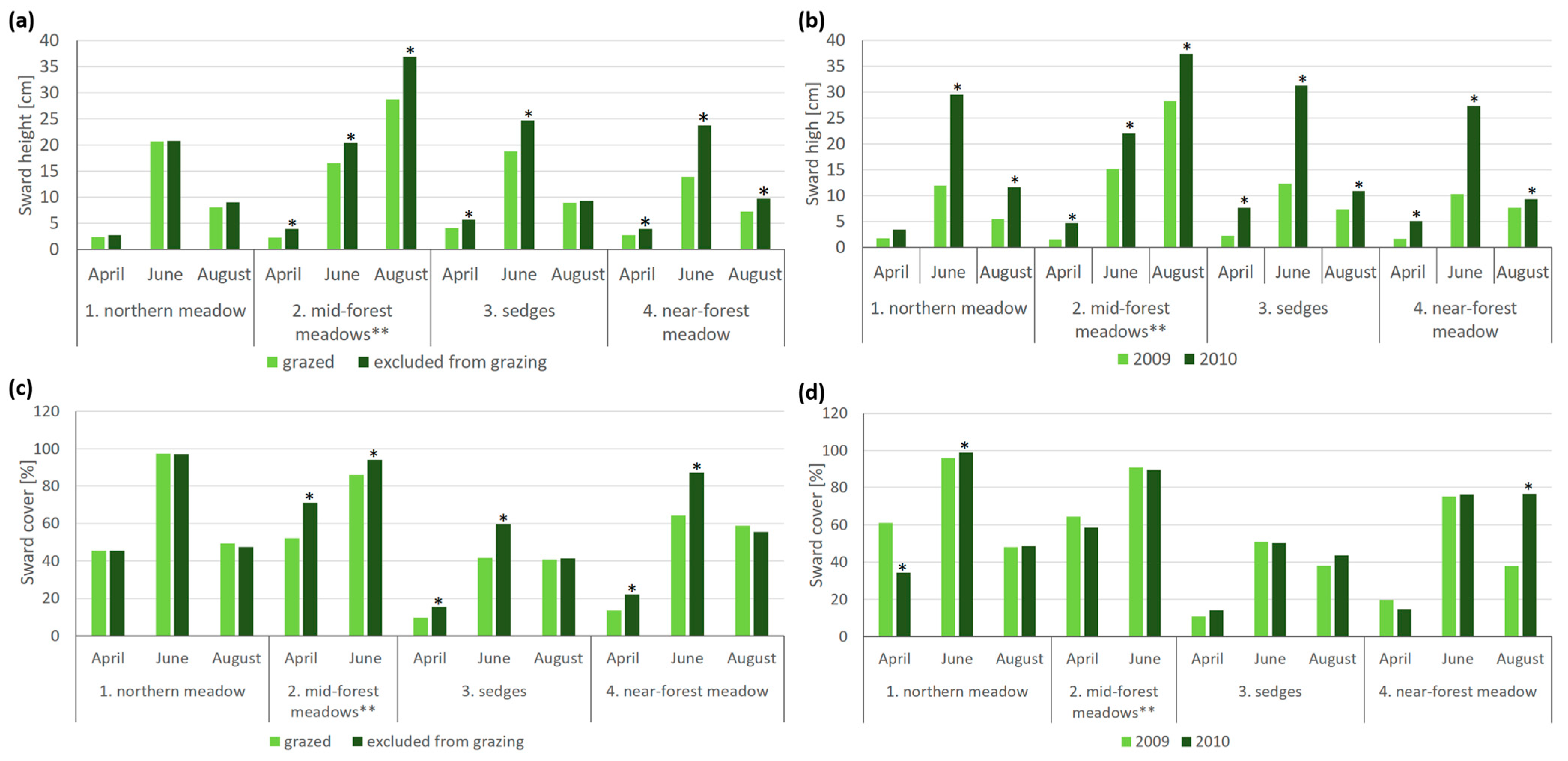 Agriculture 13 00325 g005 Agriculture 13 00325 g005
