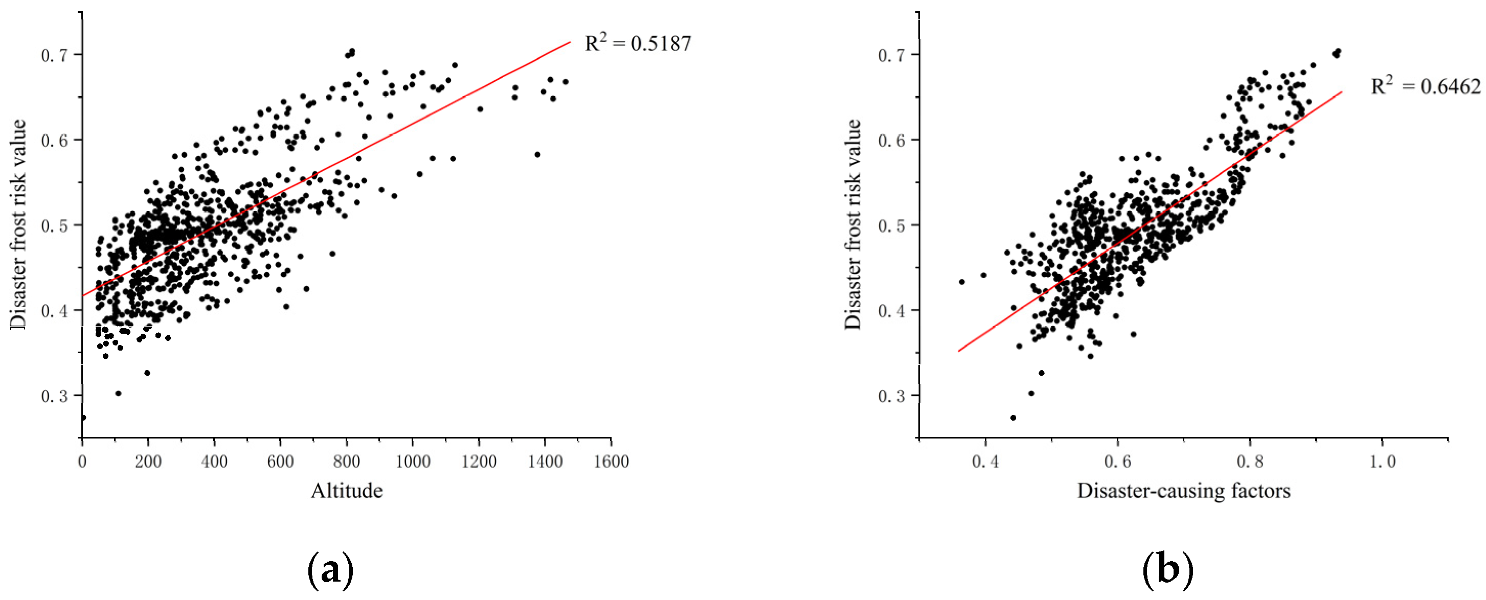 Agriculture 13 00327 g008