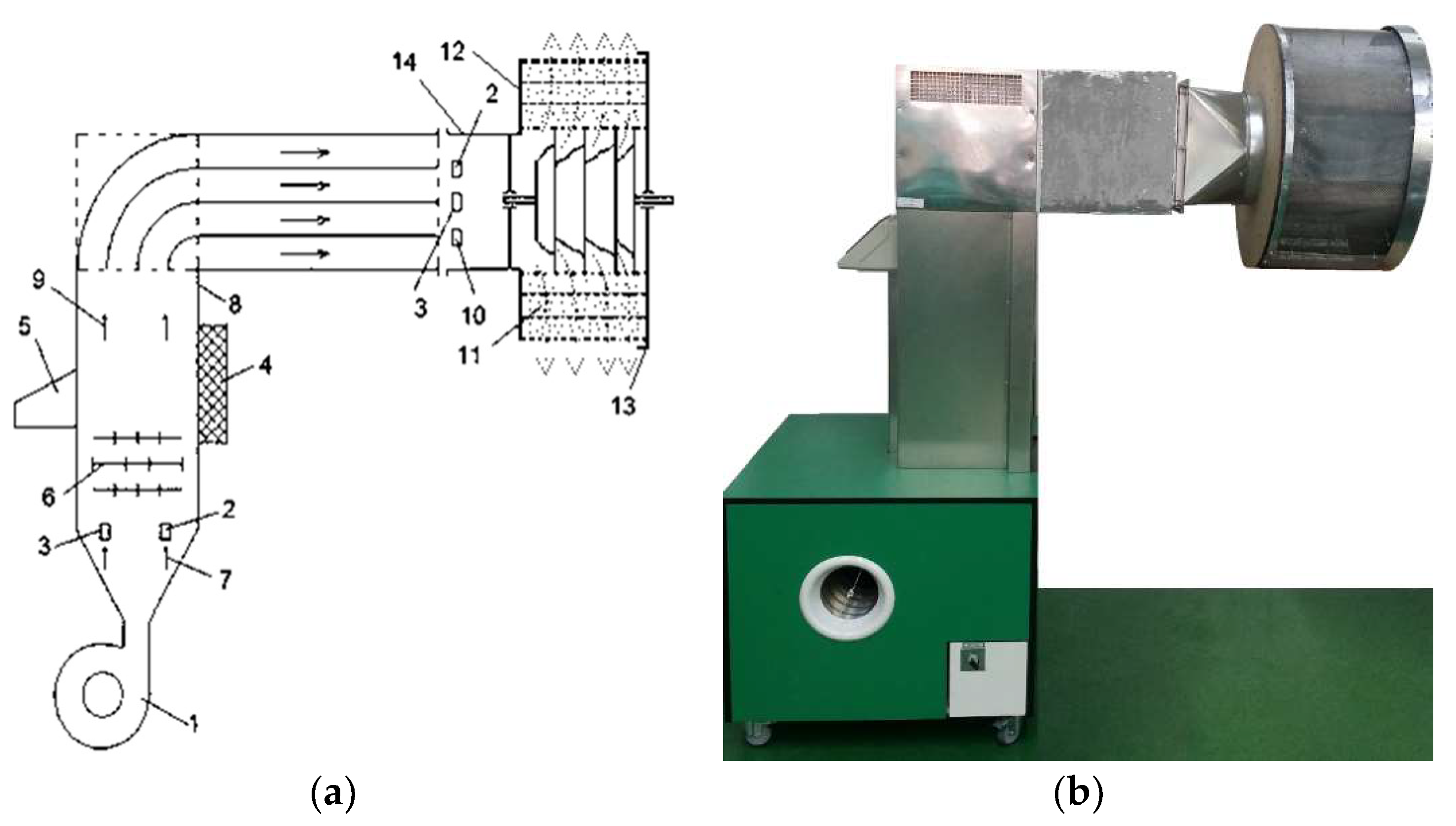 Agriculture Free FullText Drying Process Modeling and Quality