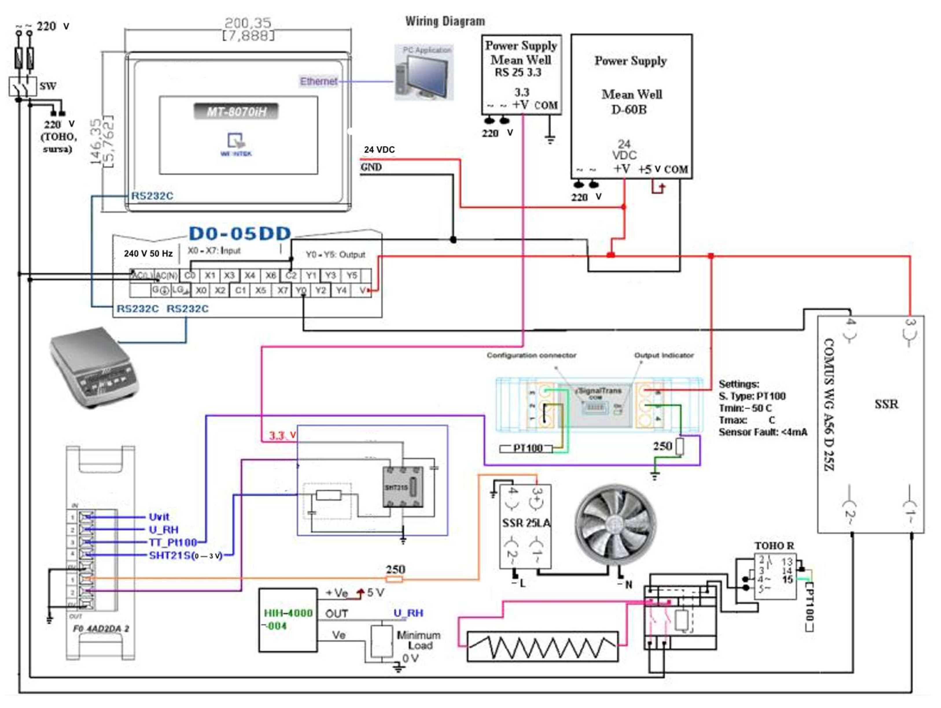 Agriculture 13 00328 g002
