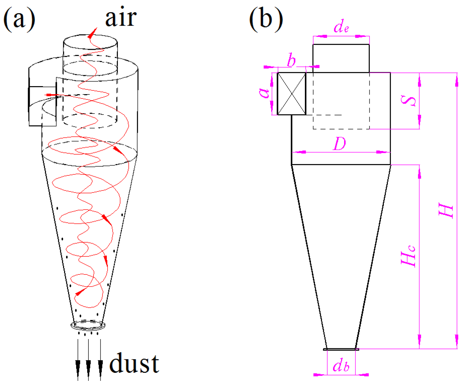 Agriculture 13 00329 g002 Agriculture 13 00329 g002