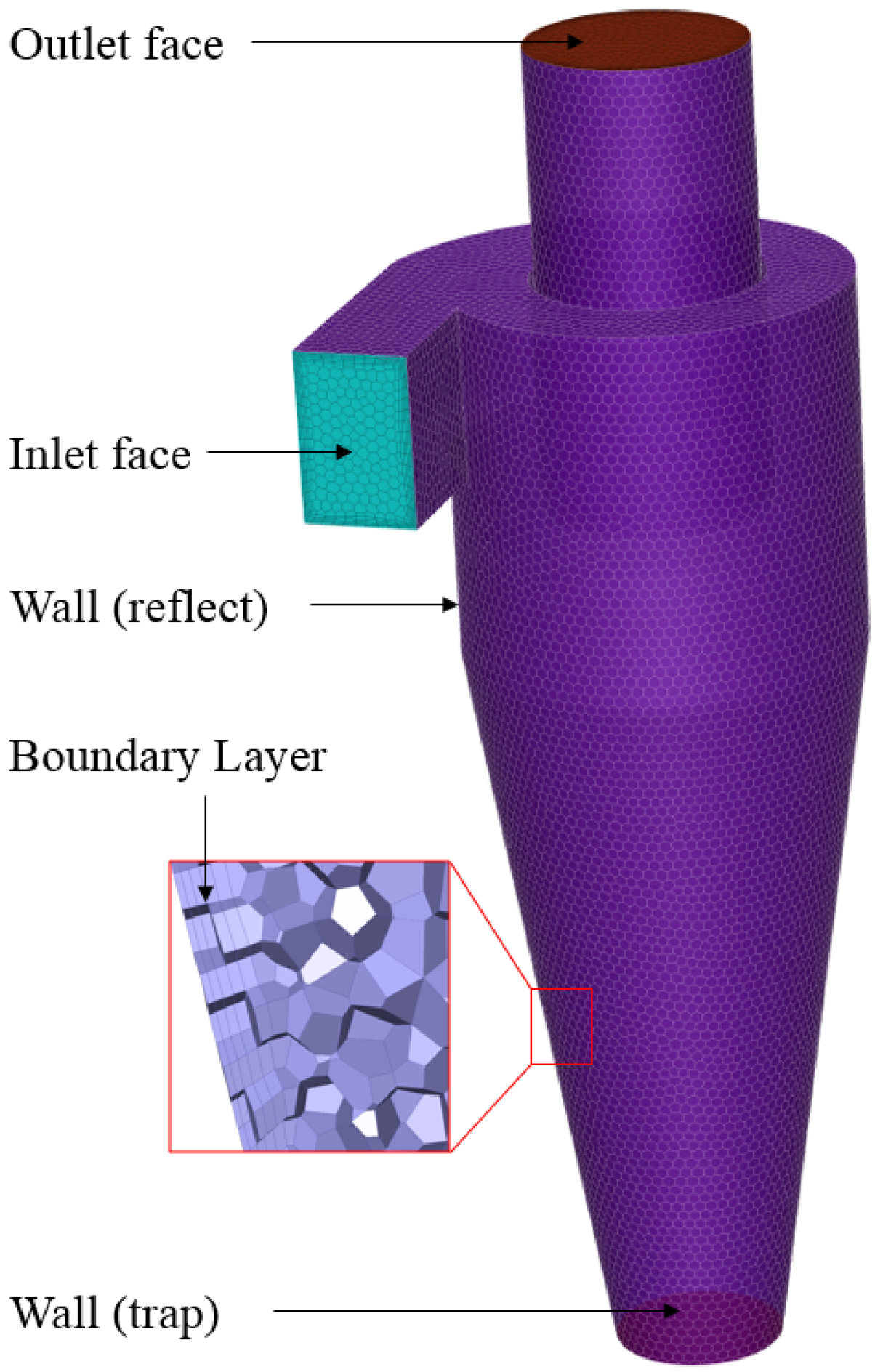 Agriculture 13 00329 g003 Agriculture 13 00329 g003