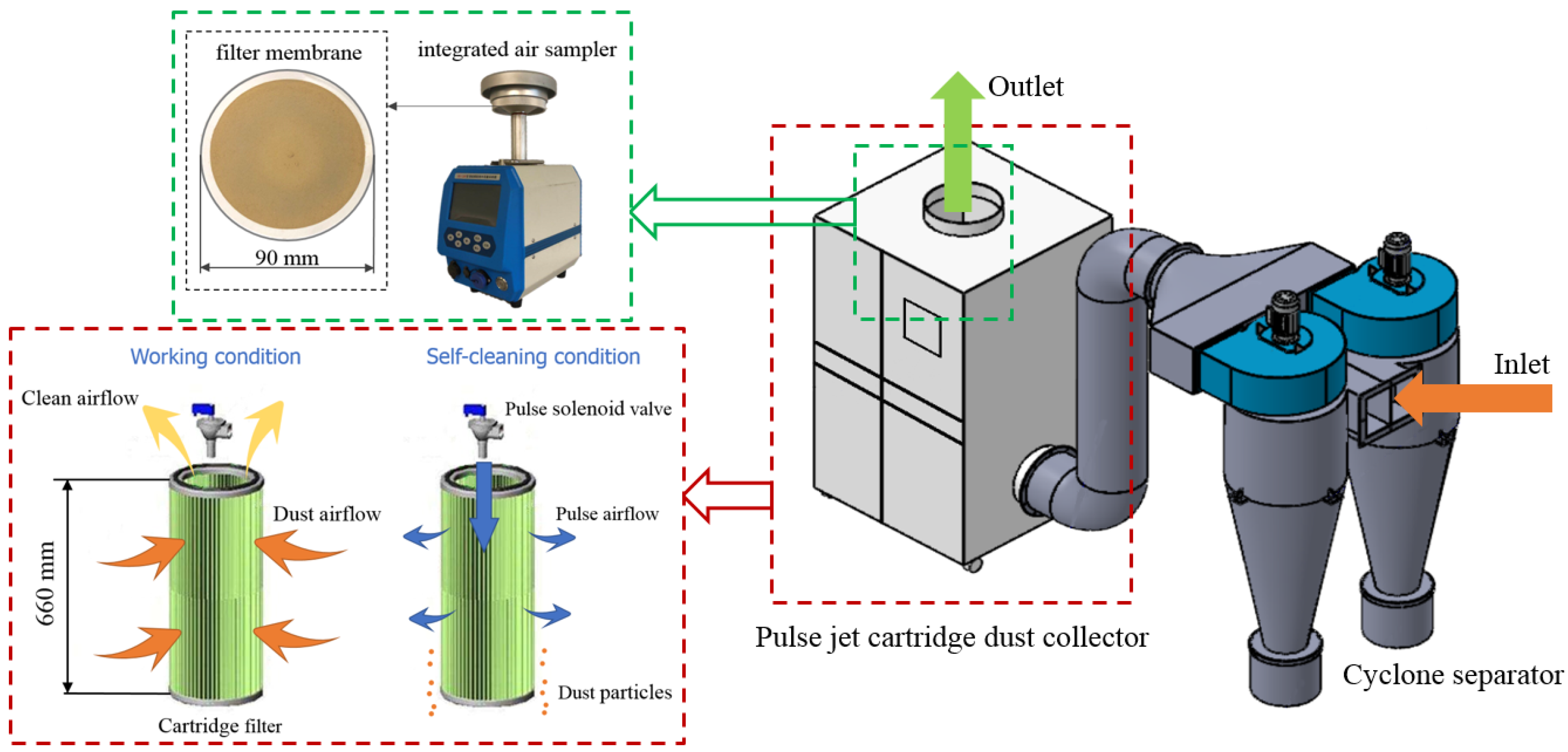 Agriculture 13 00329 g004 Agriculture 13 00329 g004
