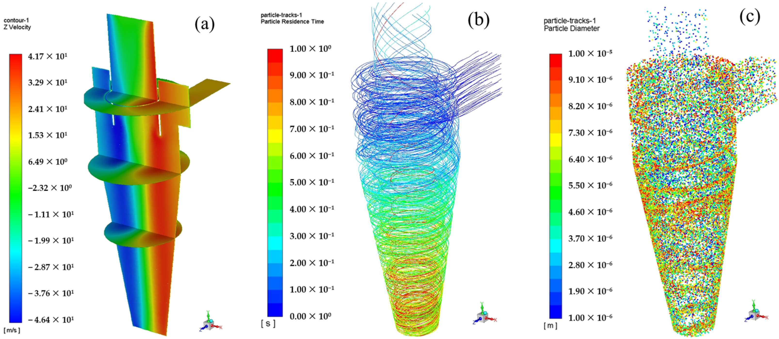 Agriculture 13 00329 g006 Agriculture 13 00329 g006