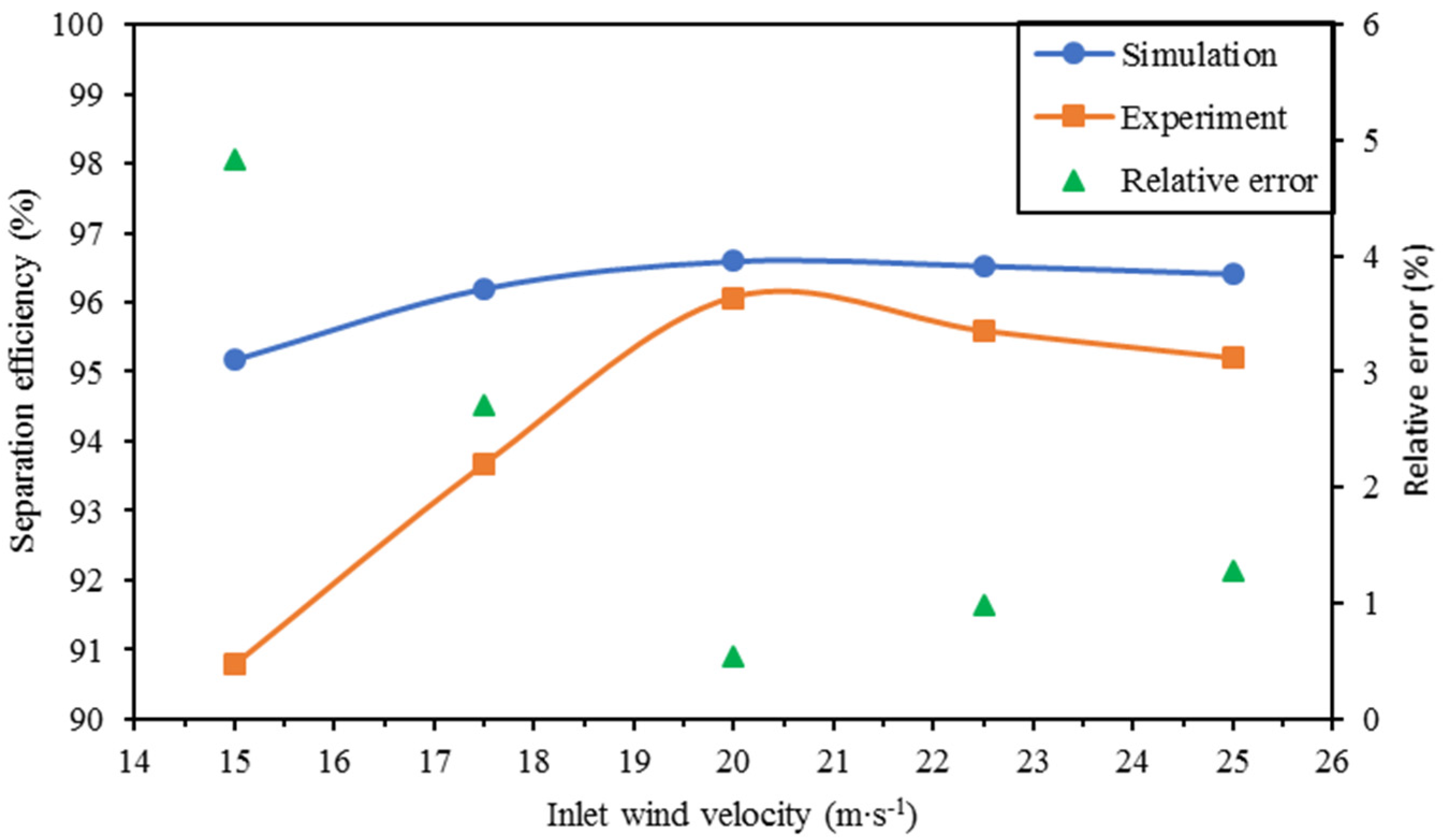 Agriculture 13 00329 g007 Agriculture 13 00329 g007