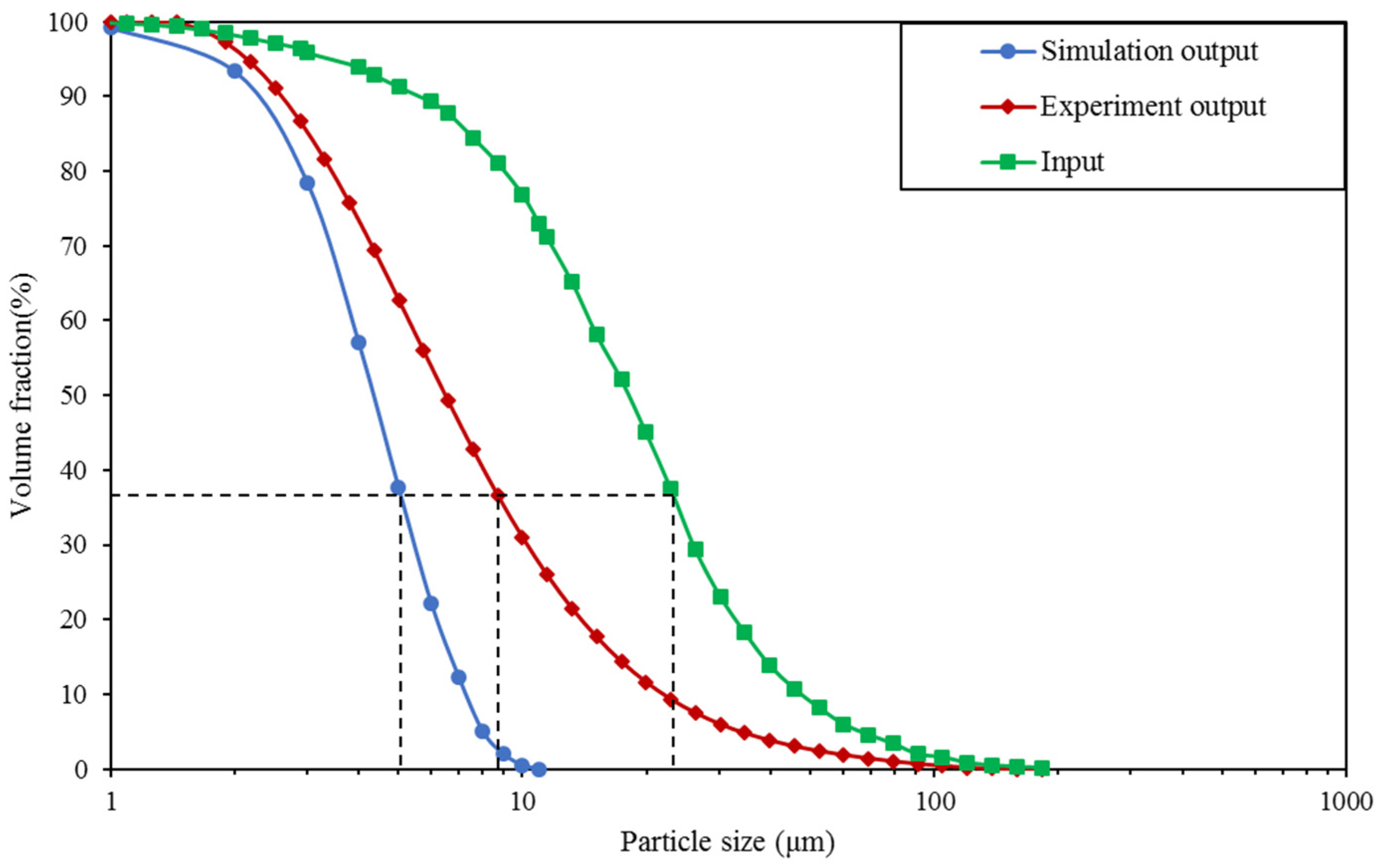 Agriculture 13 00329 g008 Agriculture 13 00329 g008