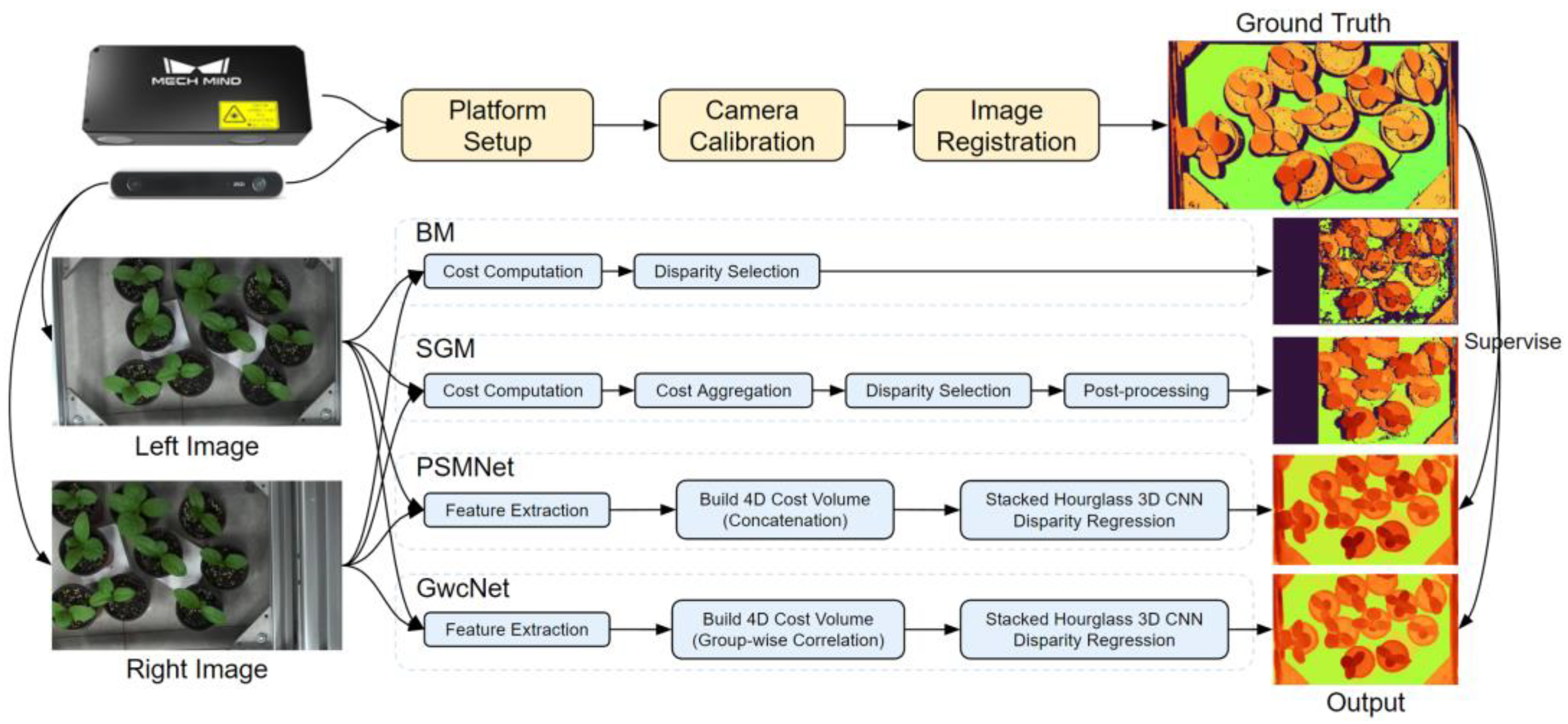 Agriculture 13 00330 g002 Agriculture 13 00330 g002