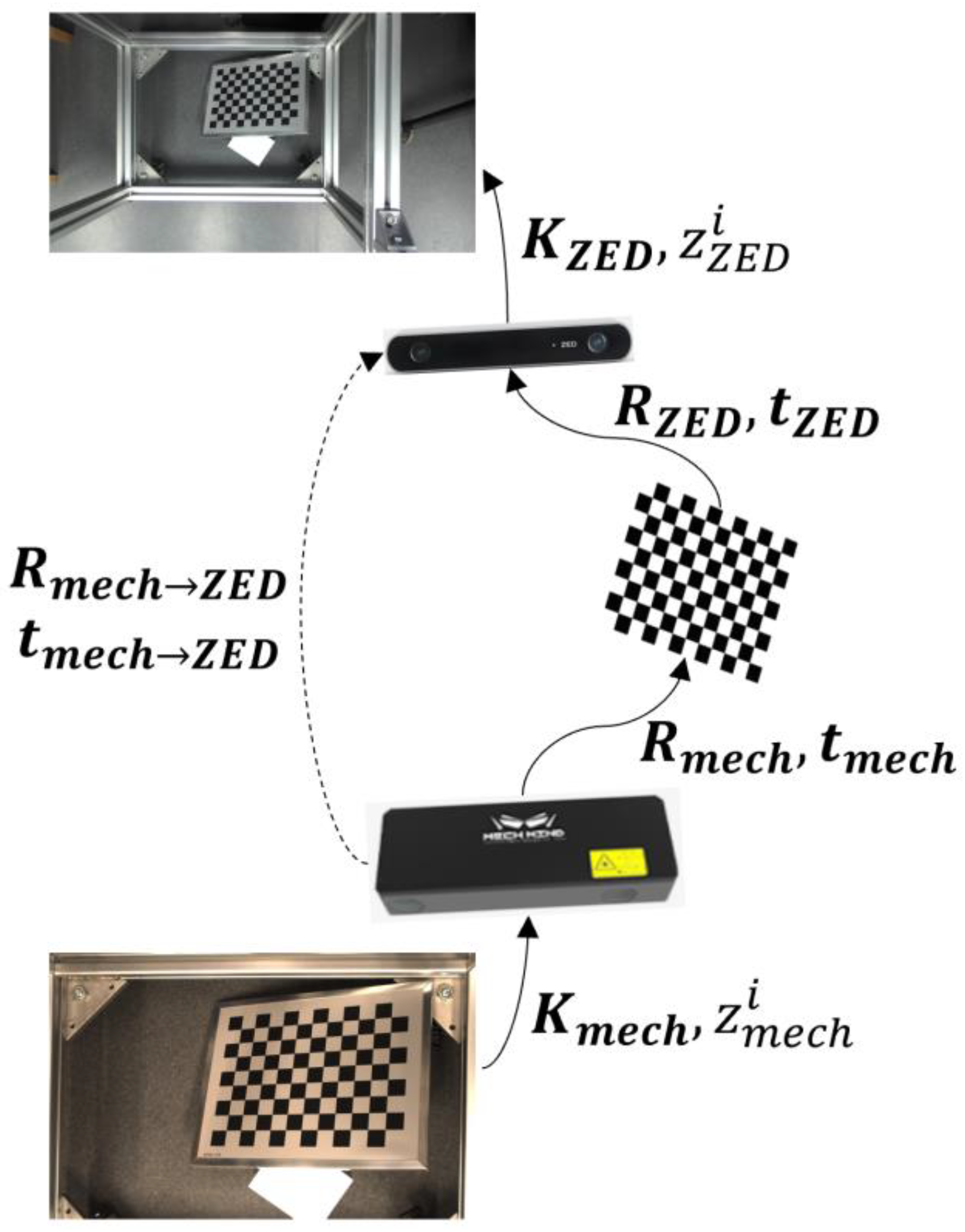 Agriculture 13 00330 g003 Agriculture 13 00330 g003