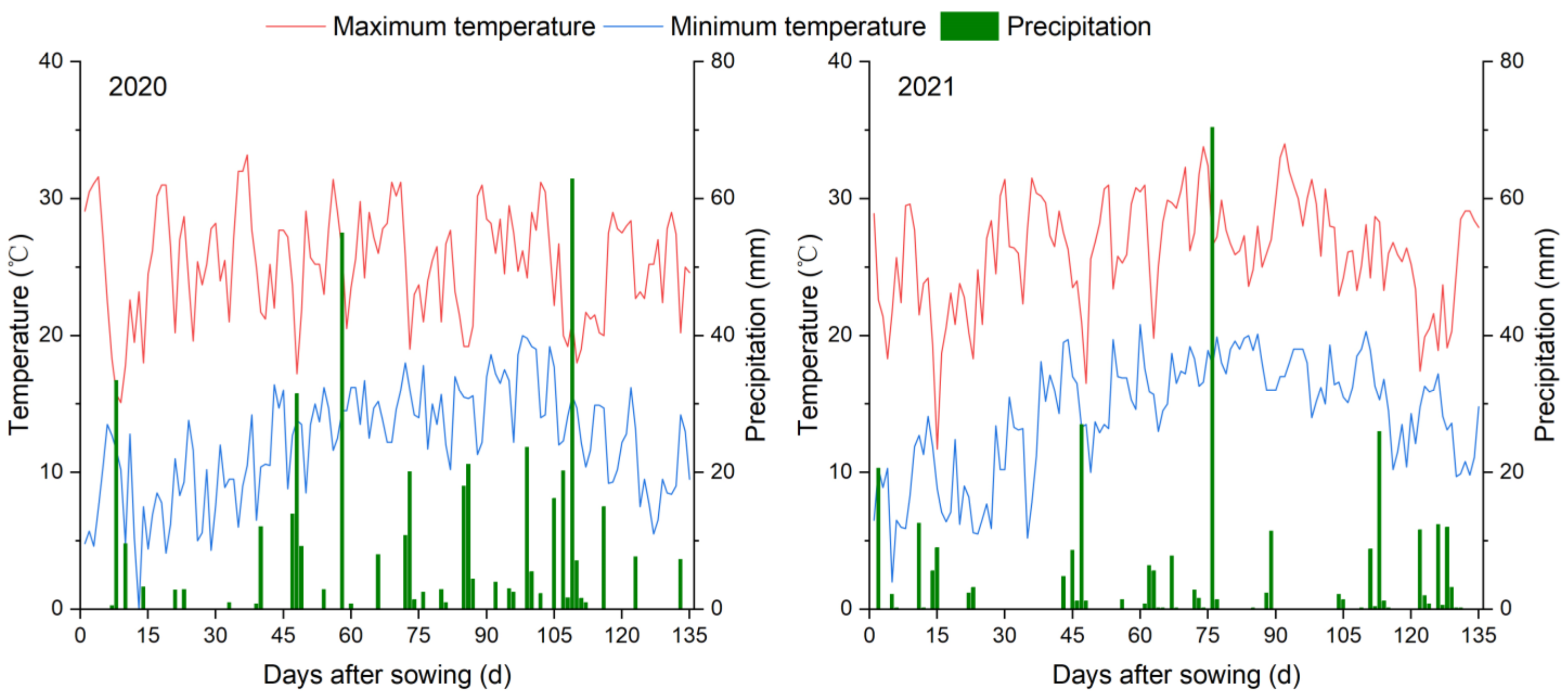 Agriculture 13 00332 g001 Agriculture 13 00332 g001