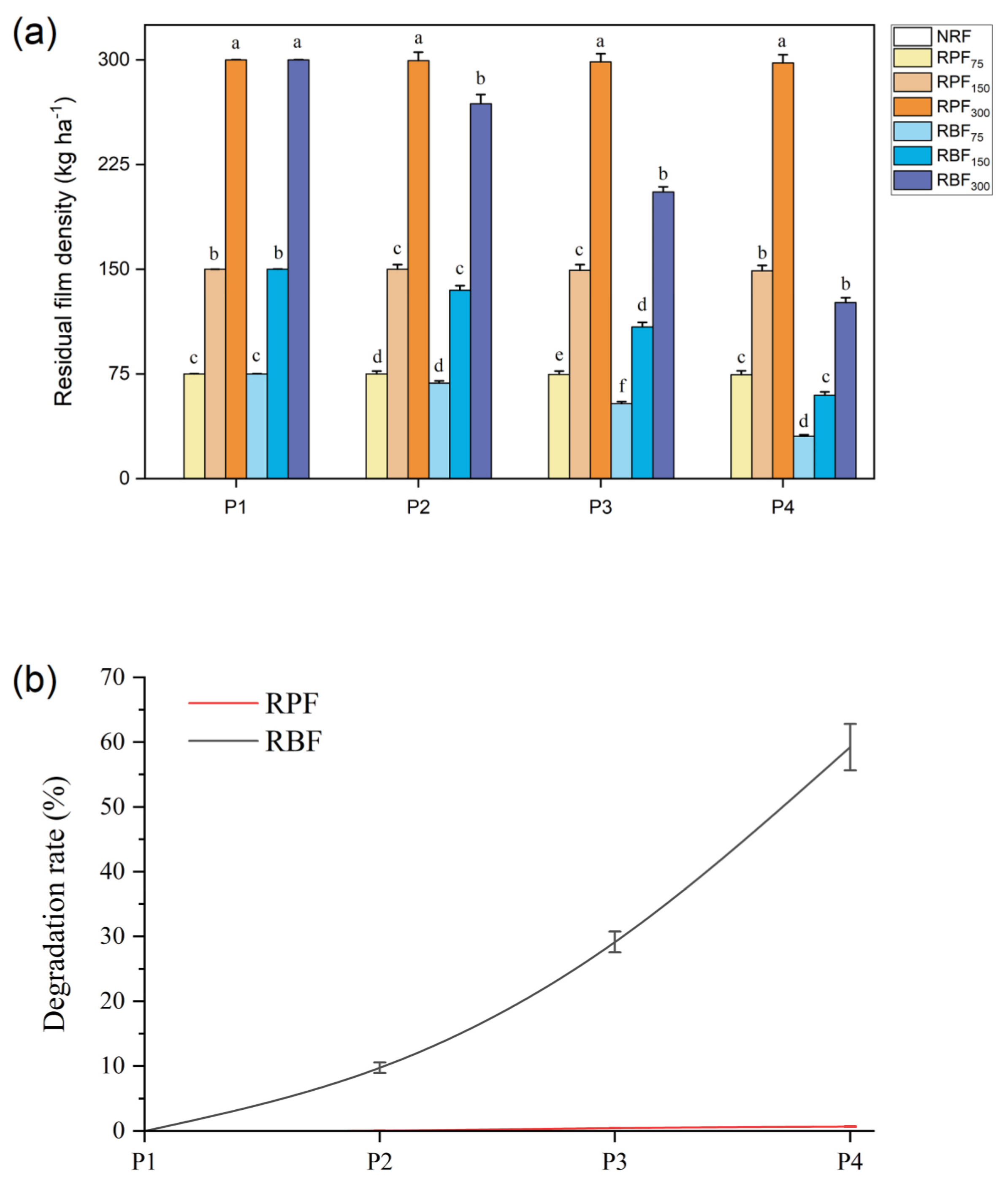 Agriculture 13 00332 g003 Agriculture 13 00332 g003