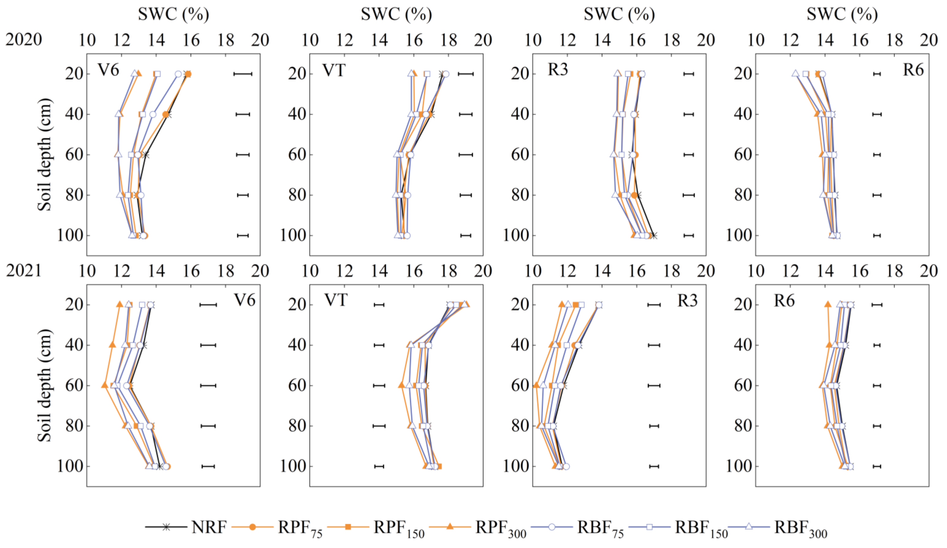 Agriculture 13 00332 g004 Agriculture 13 00332 g004