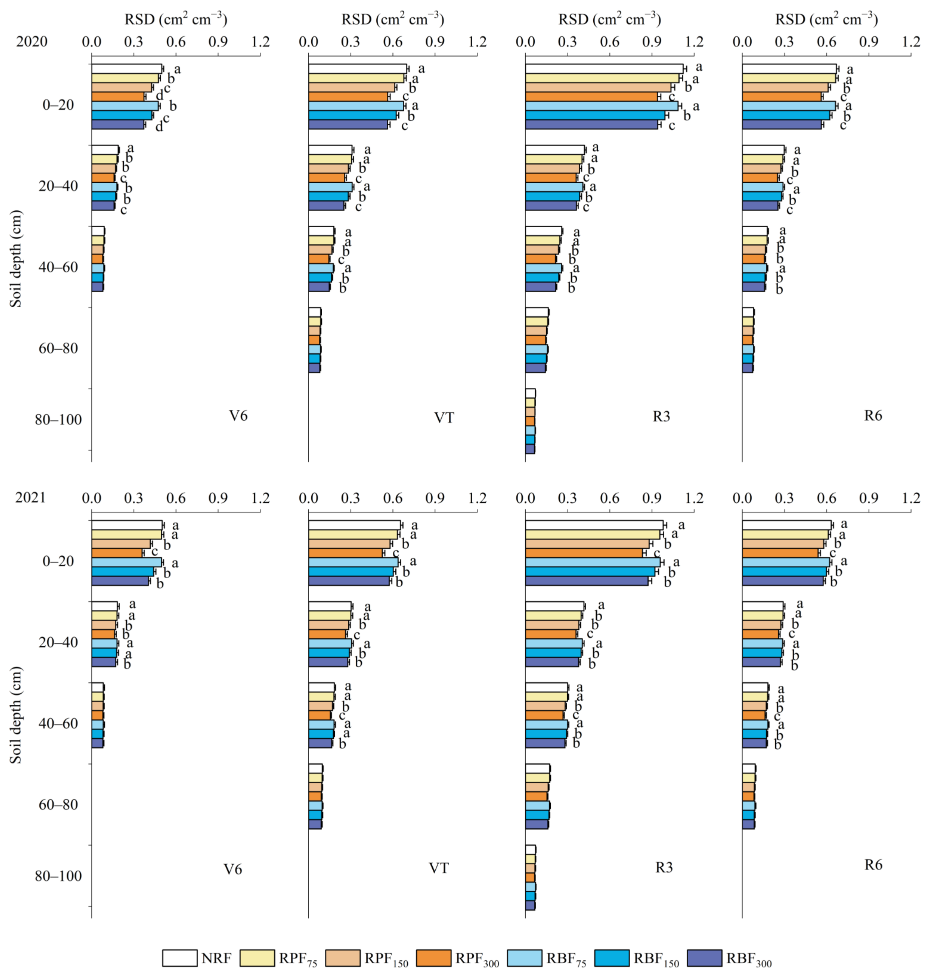 Agriculture 13 00332 g006 Agriculture 13 00332 g006