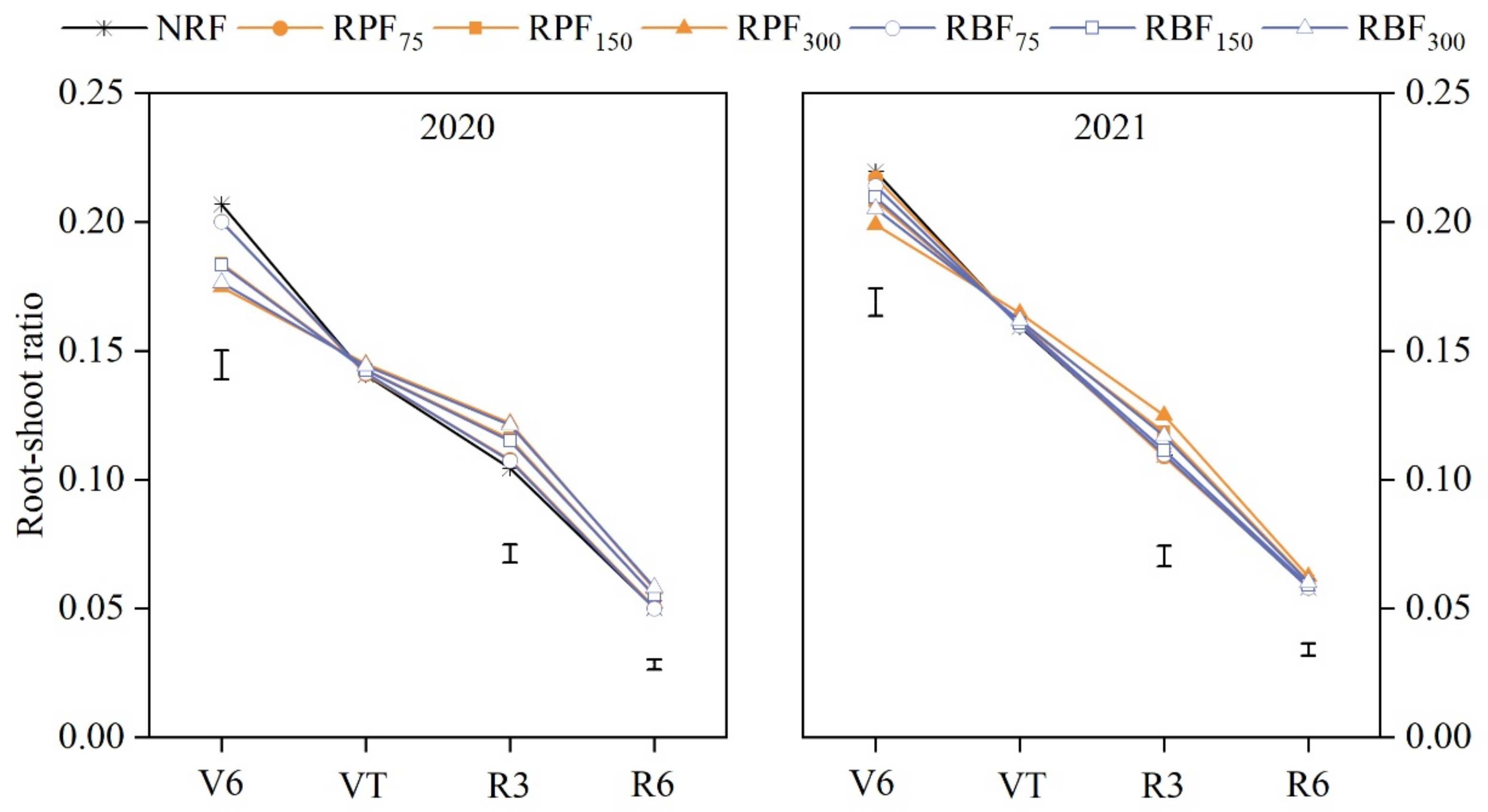 Agriculture 13 00332 g008 Agriculture 13 00332 g008