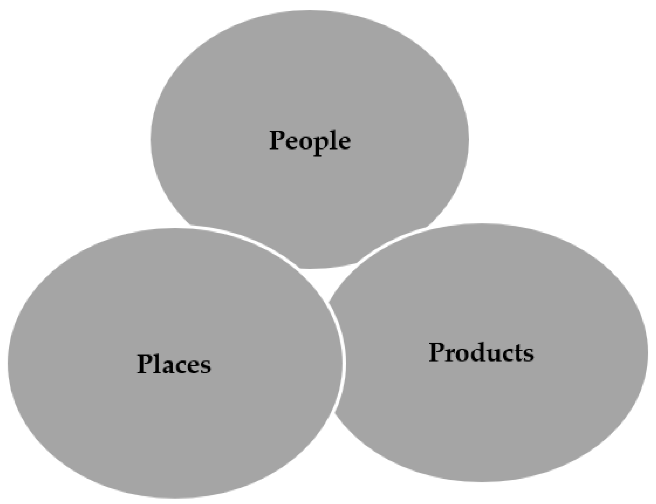 Agriculture 13 00333 g001