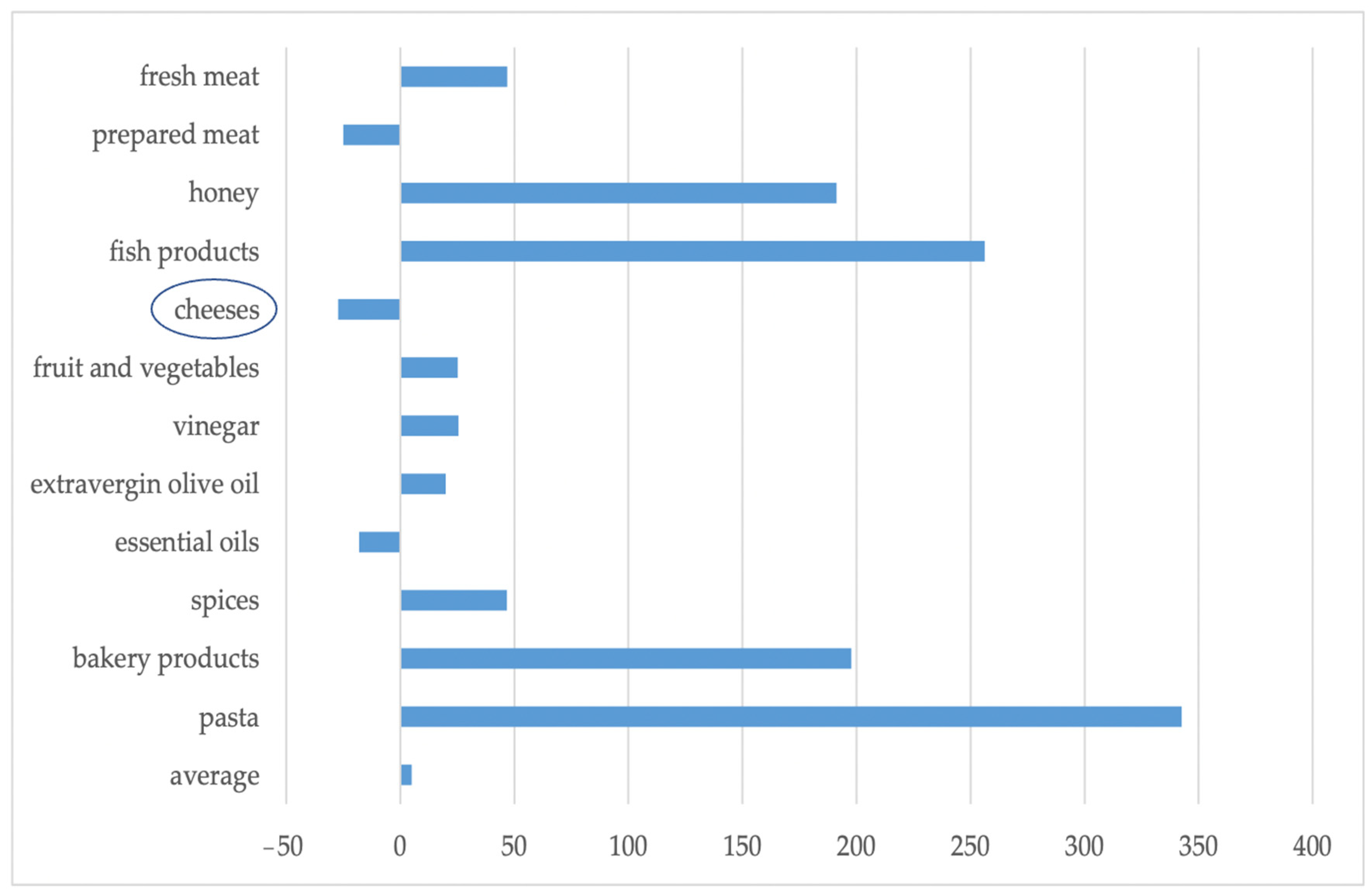 Agriculture 13 00333 g002