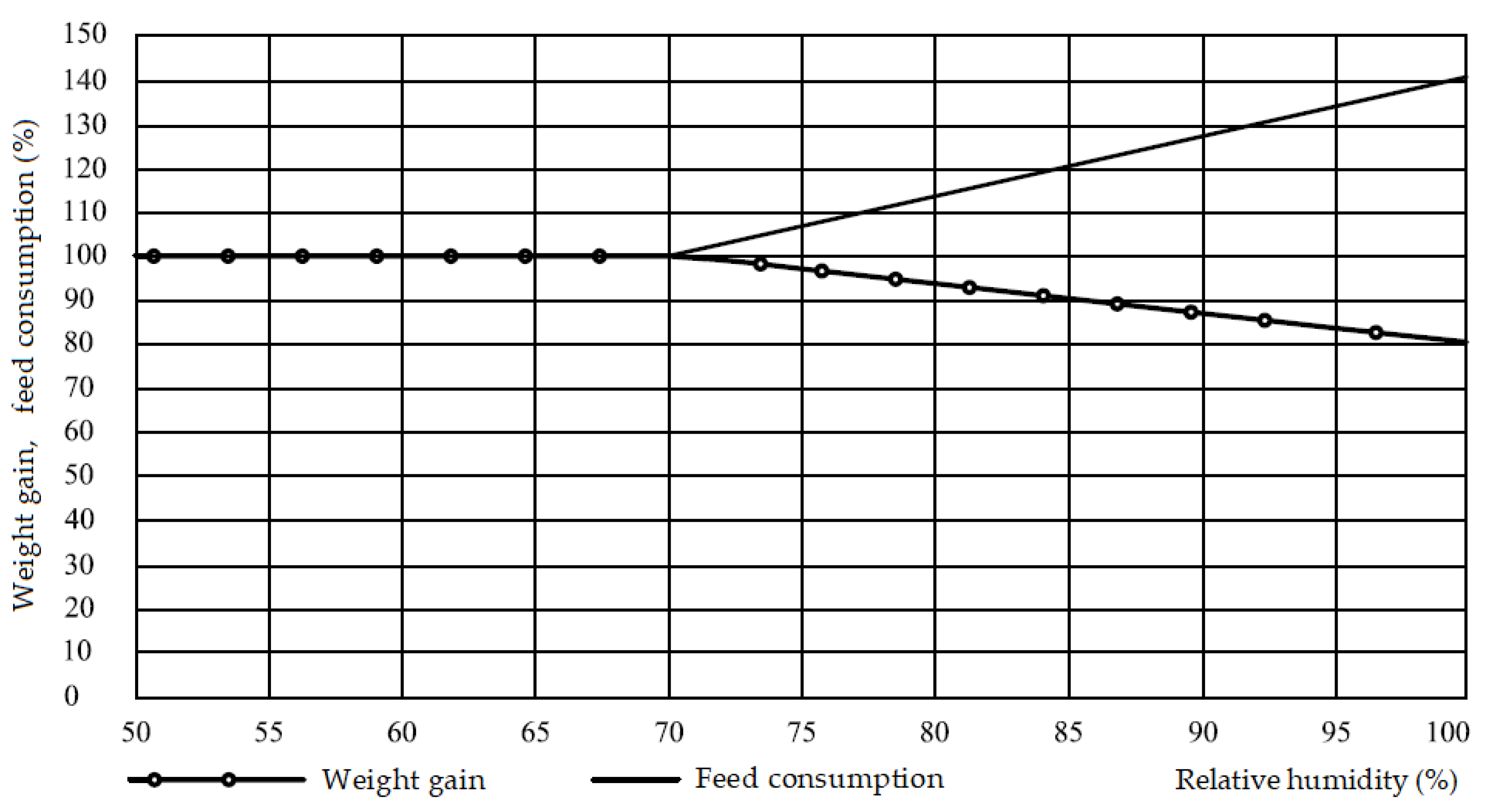 Agriculture 13 00334 g002 Agriculture 13 00334 g002